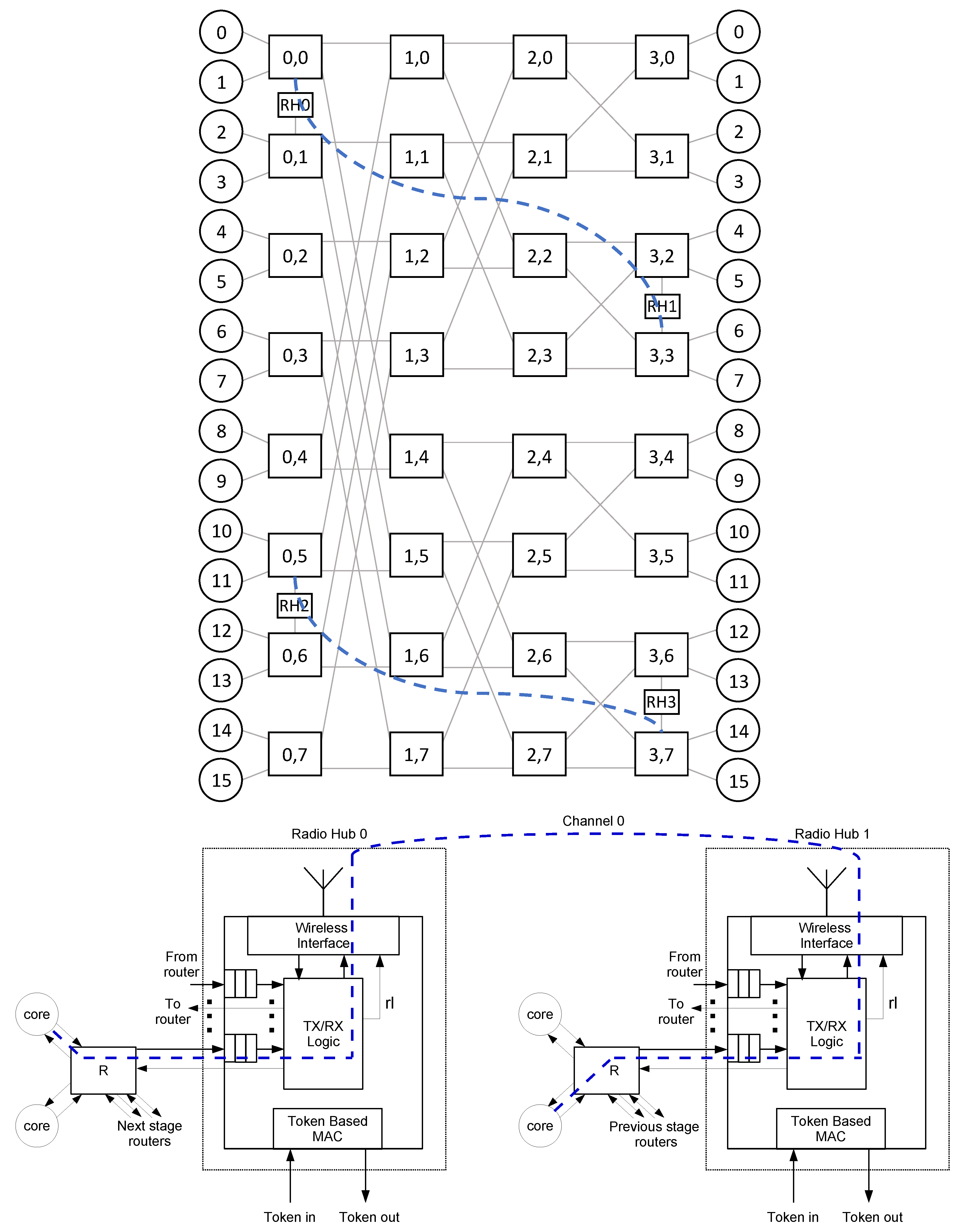 Electronics 09 00913 g003