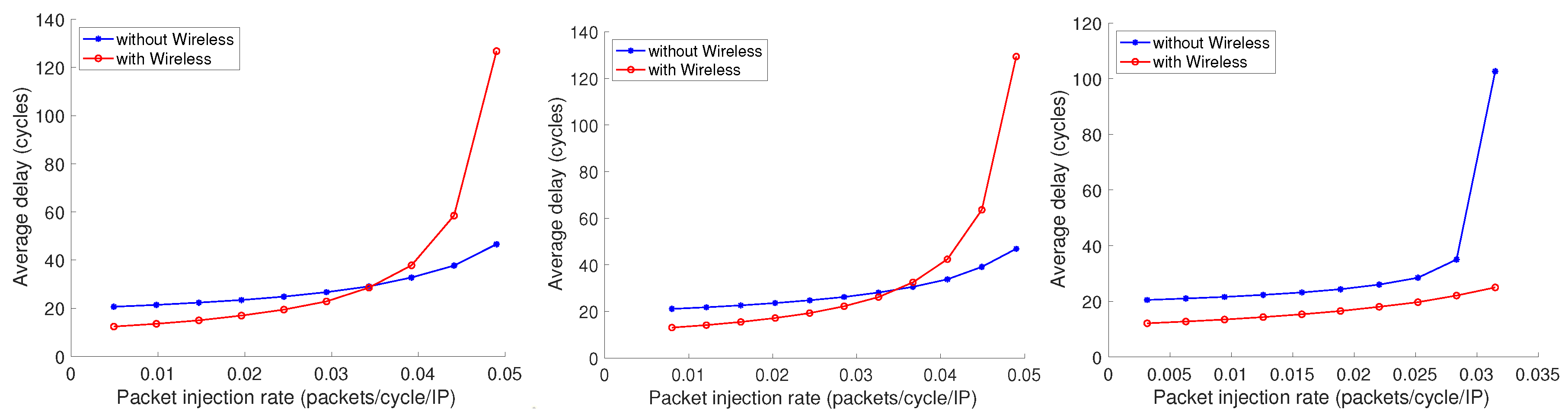 Electronics 09 00913 g011