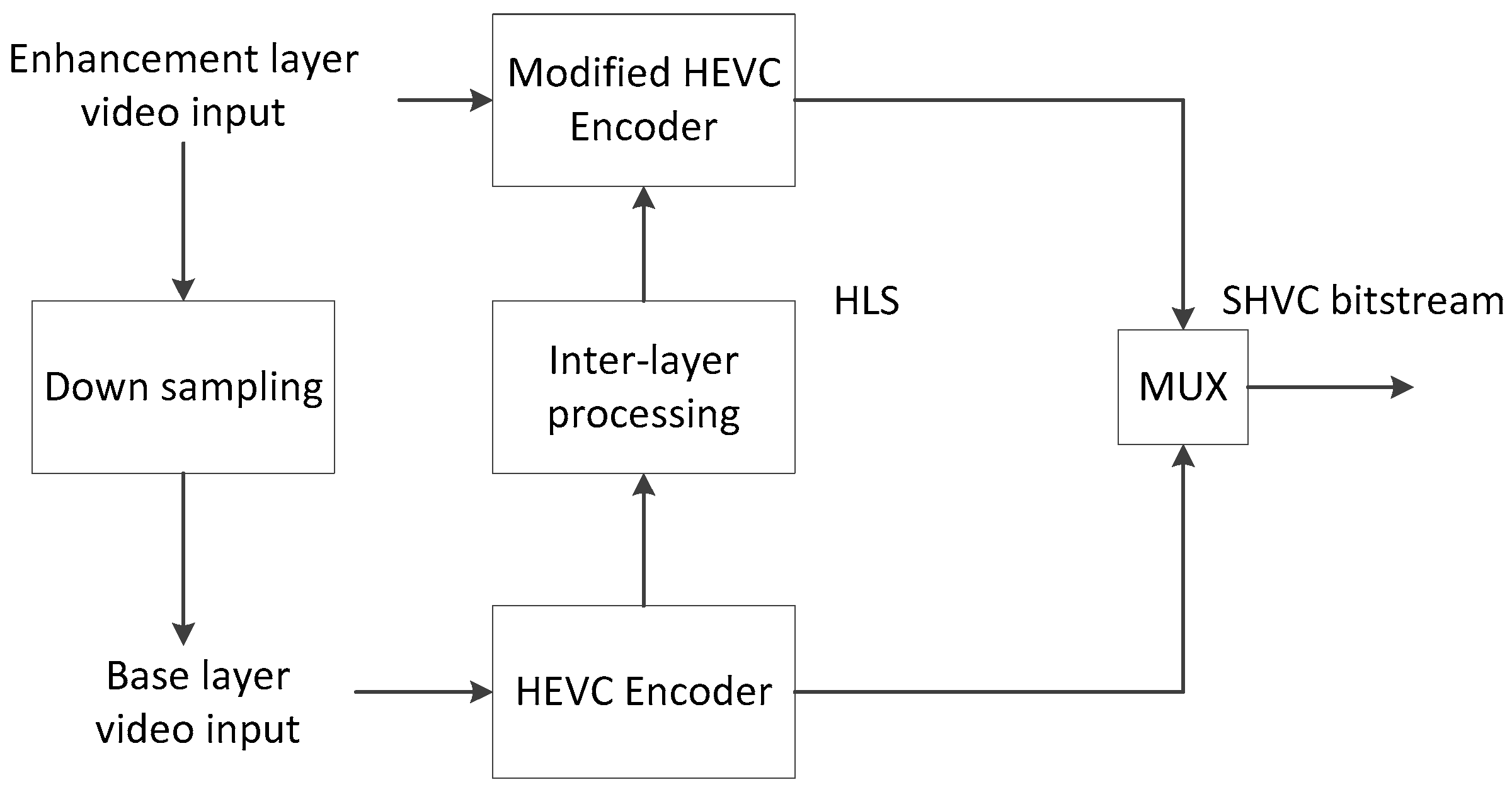 Electronics 09 00915 g002