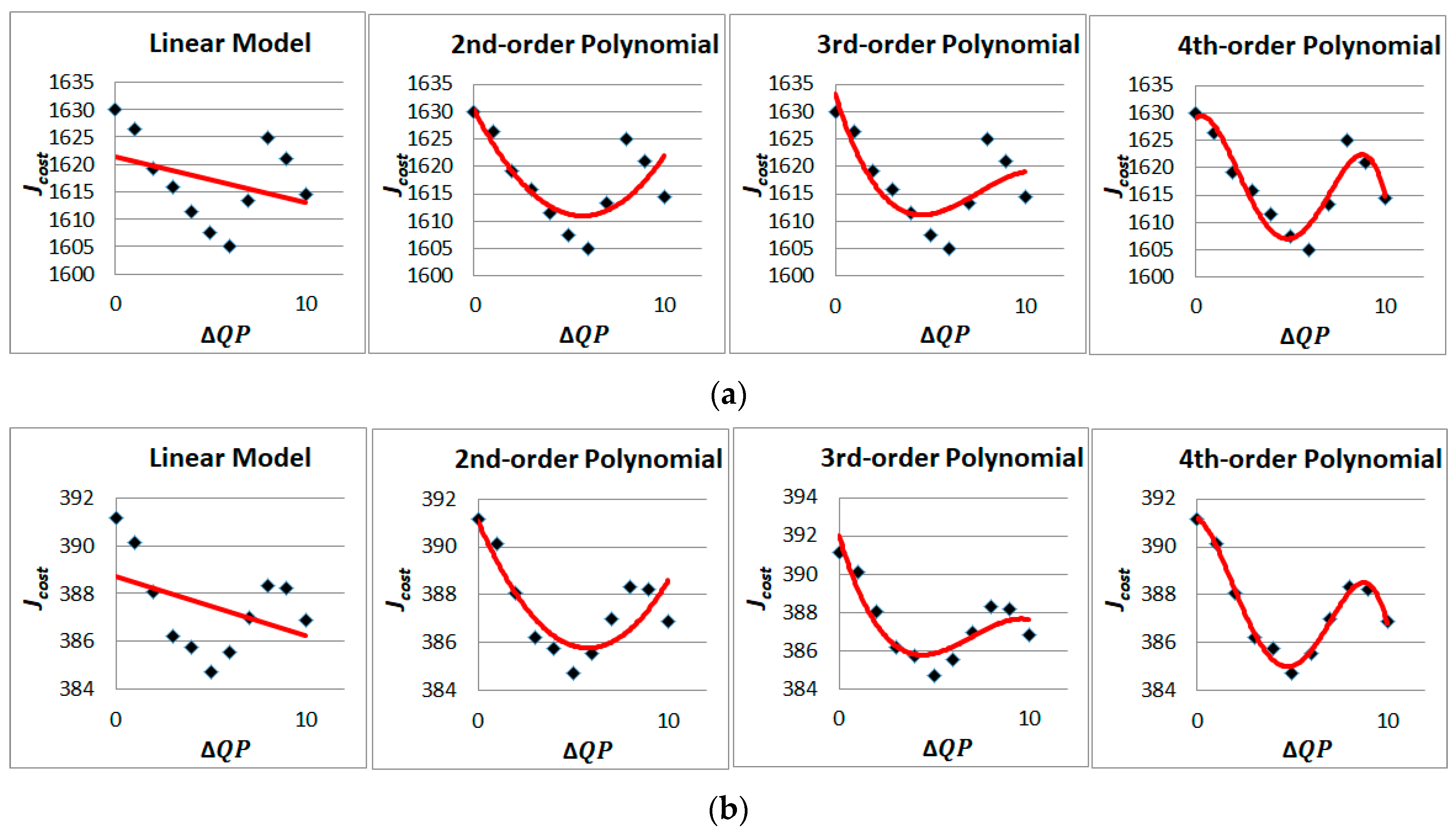 Electronics 09 00915 g009