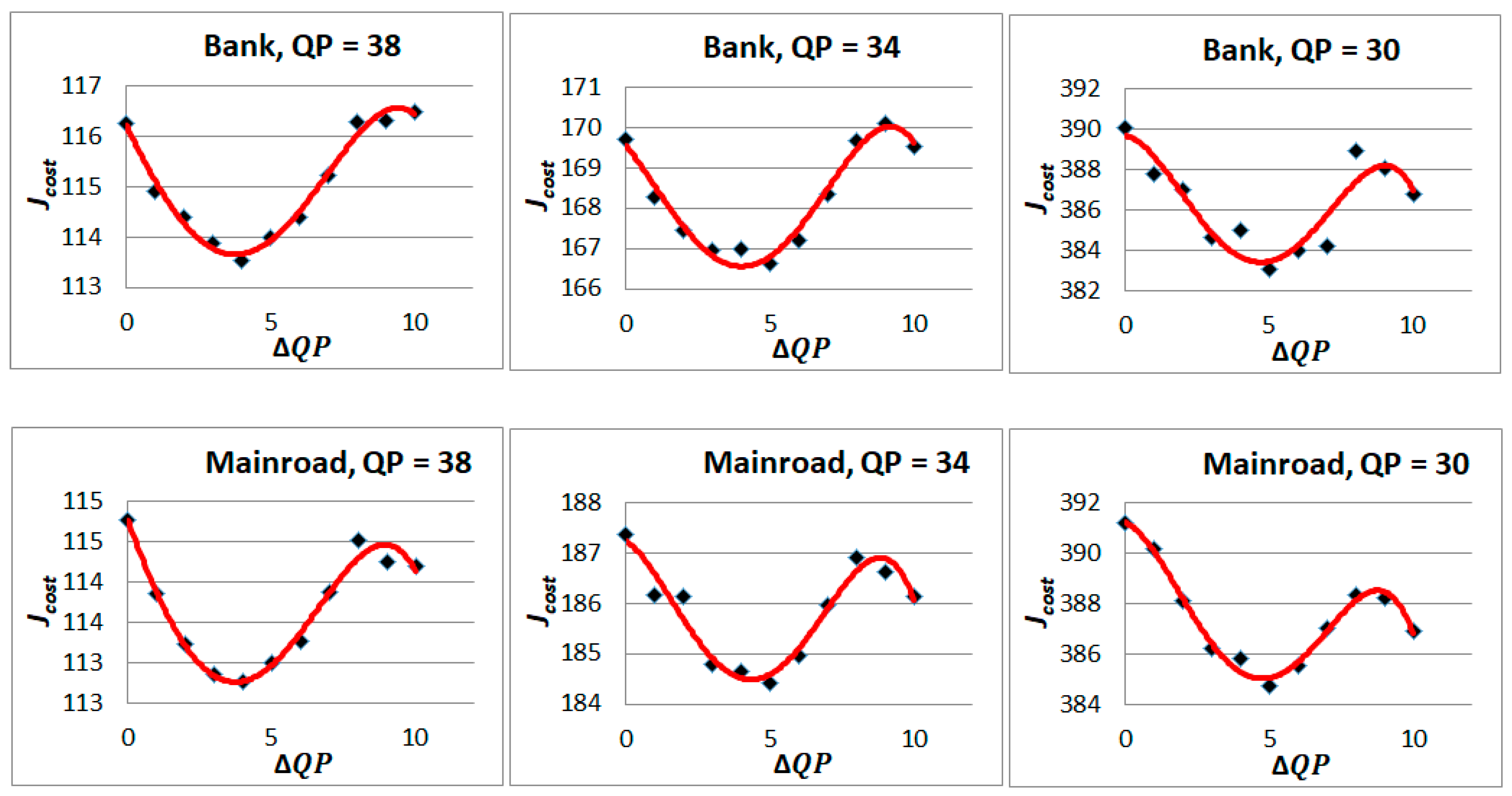 Electronics 09 00915 g011