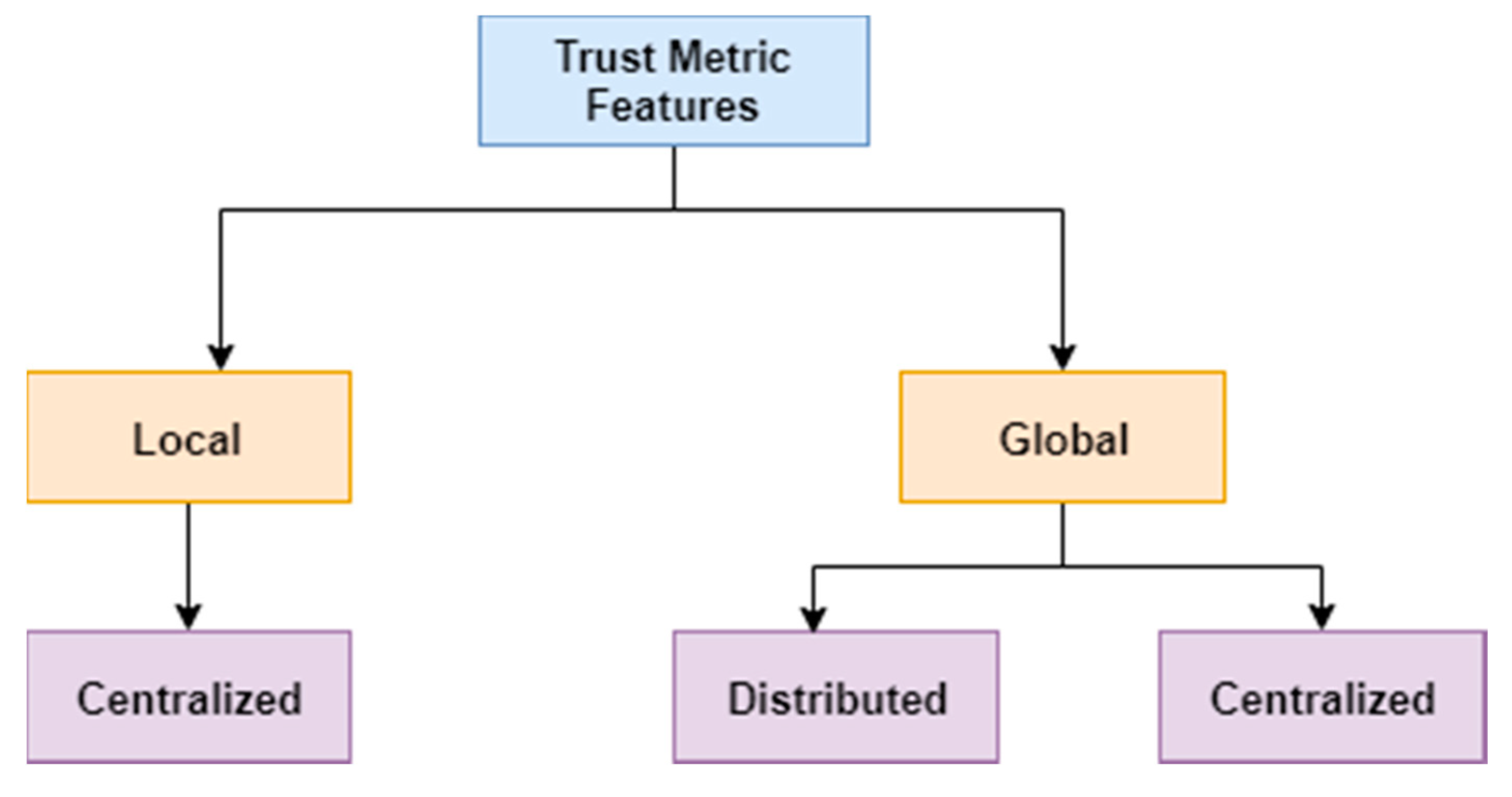 Electronics 09 00918 g003