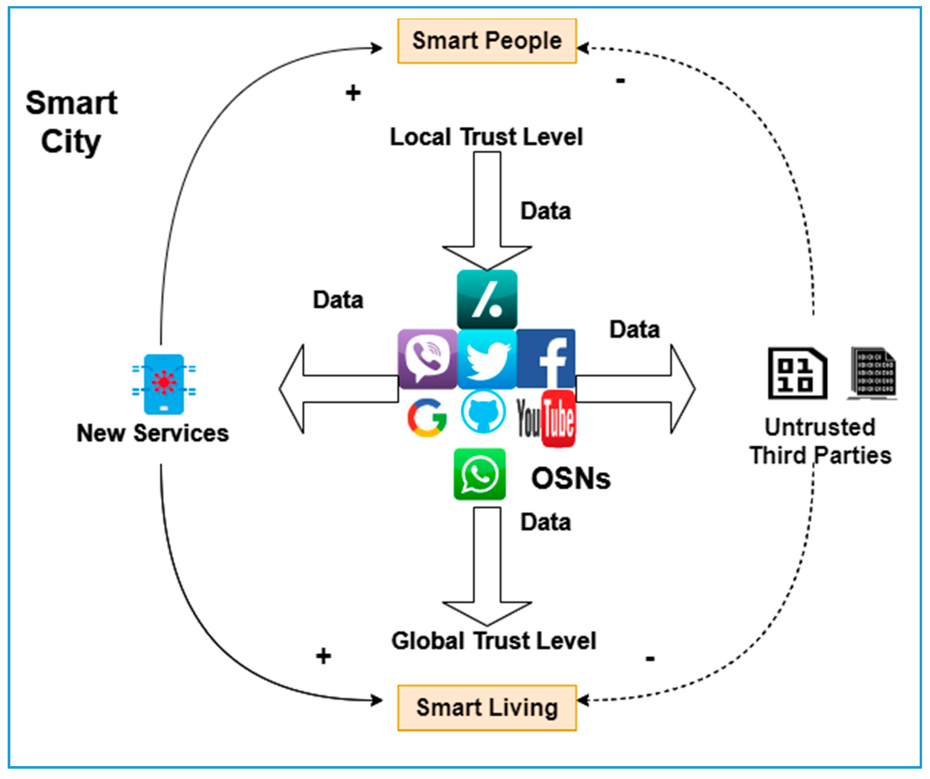 Electronics 09 00918 g004