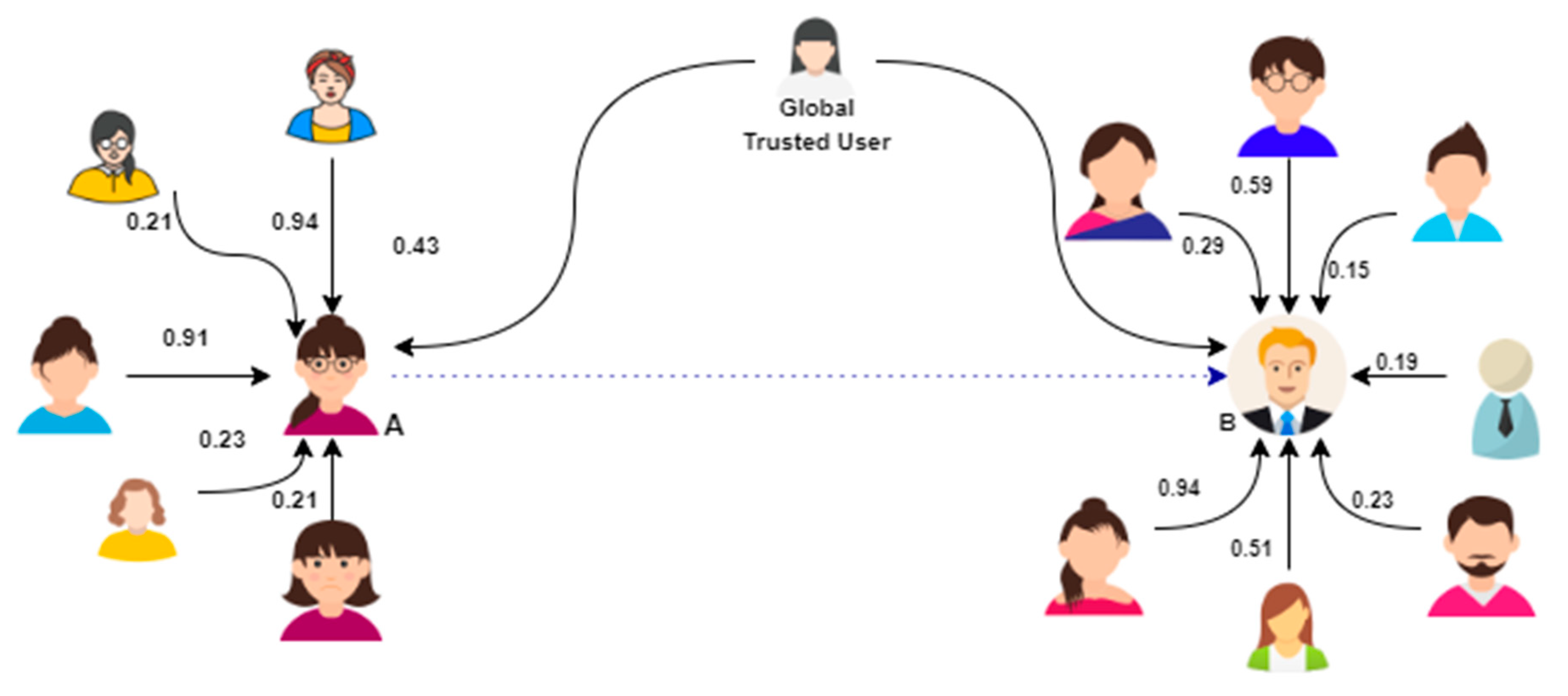 Electronics 09 00918 g006