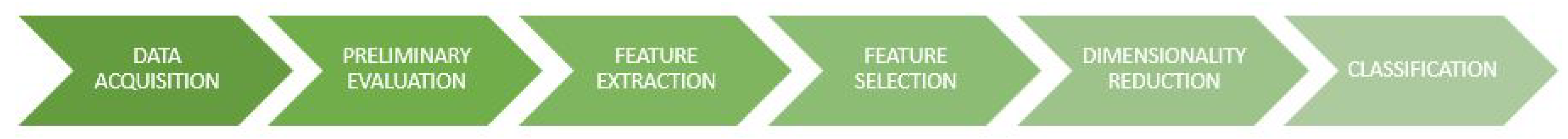 Electronics 09 00919 g001