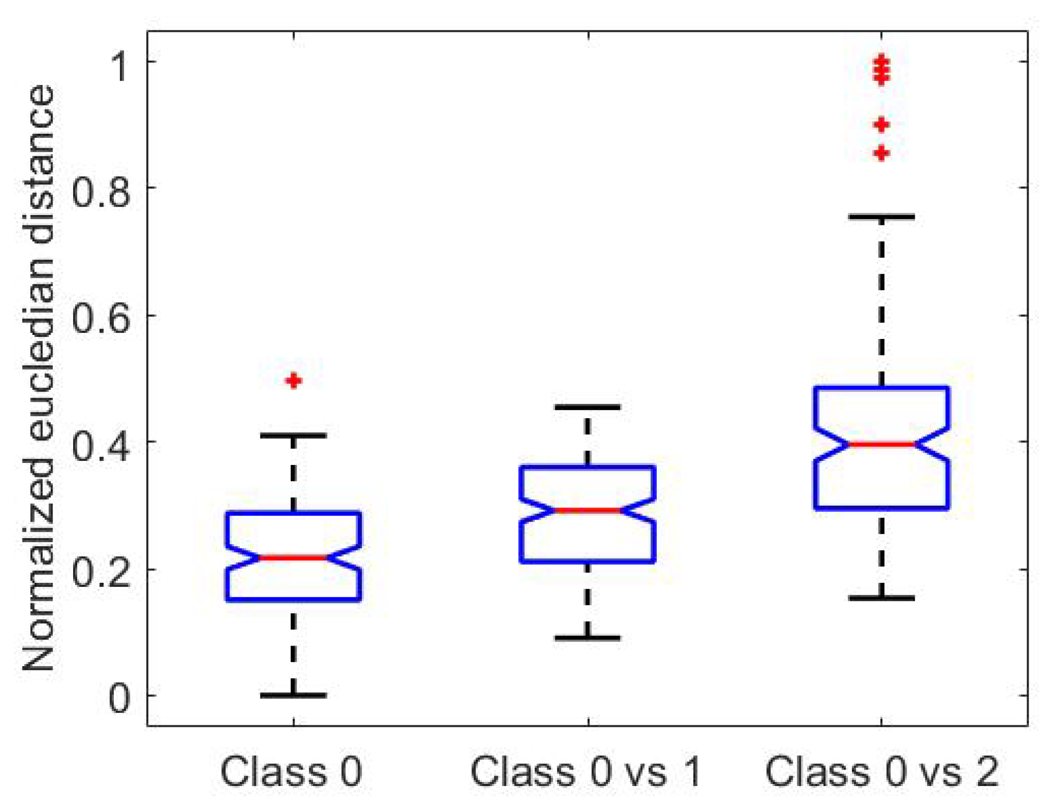 Electronics 09 00919 g003