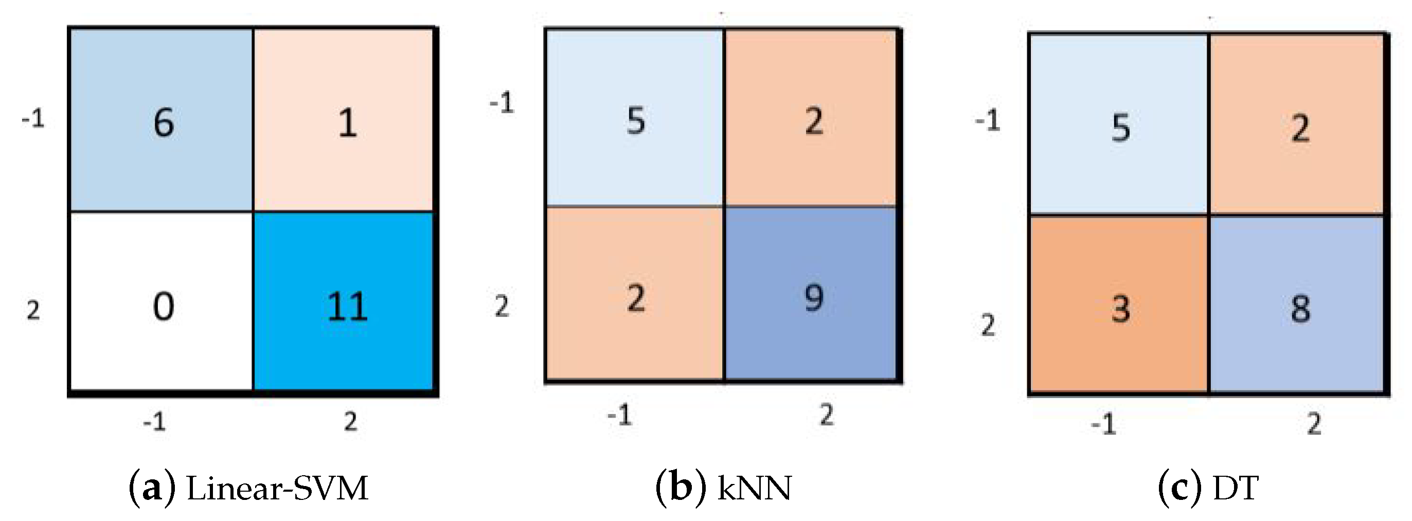 Electronics 09 00919 g004