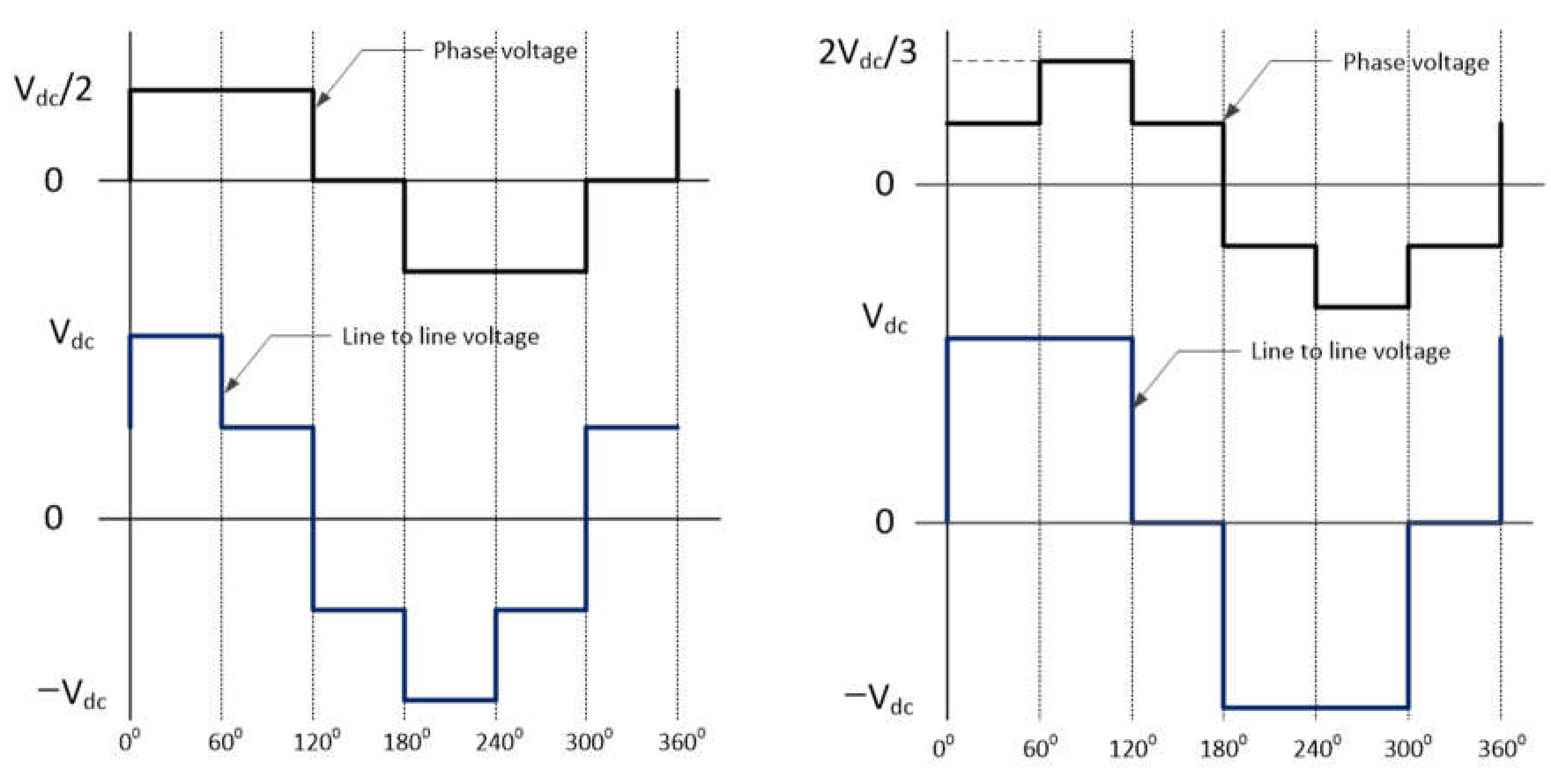 Electronics 09 00921 g005