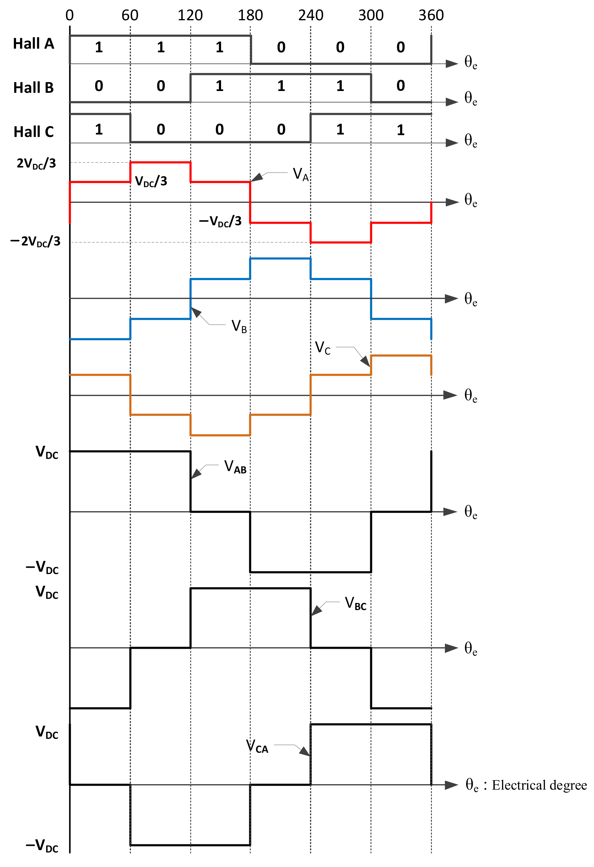 Electronics 09 00921 g010