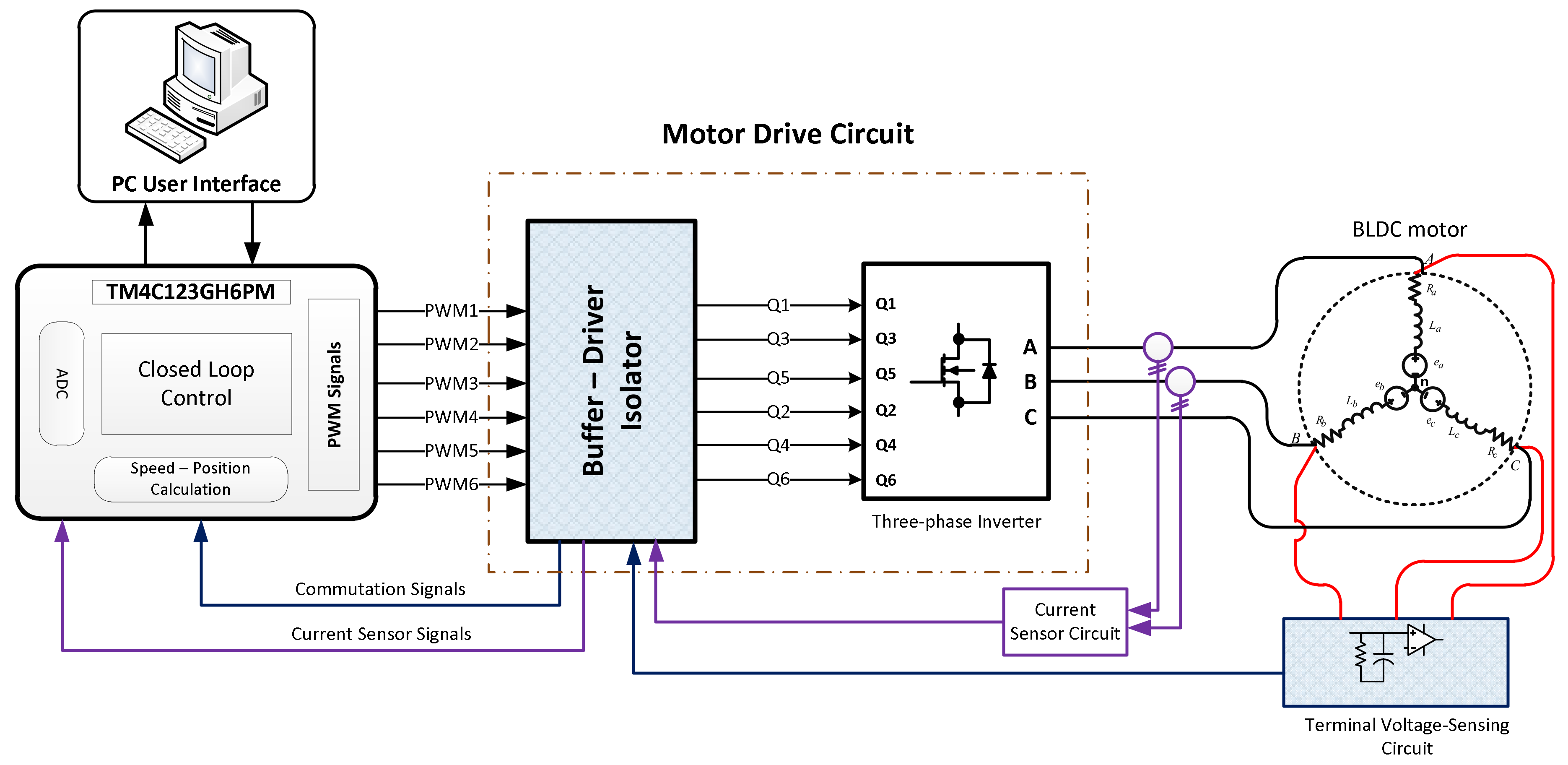 Electronics 09 00921 g013