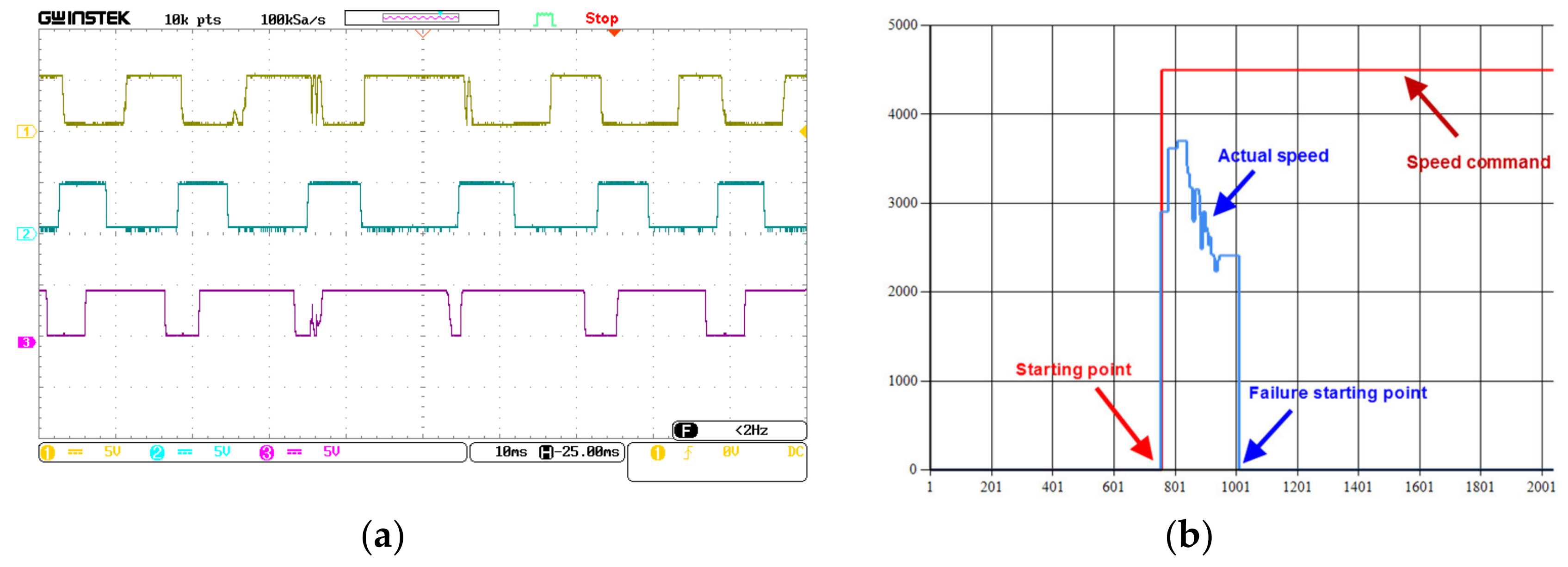 Electronics 09 00921 g024