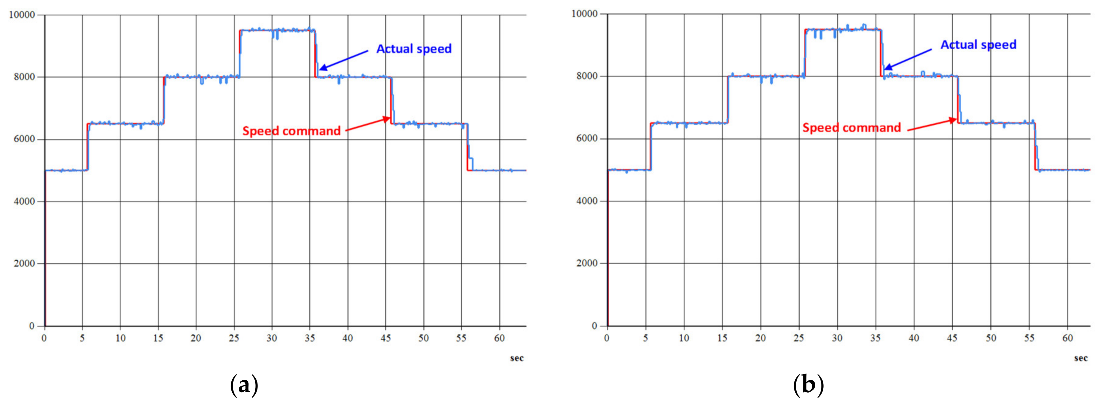 Electronics 09 00921 g026