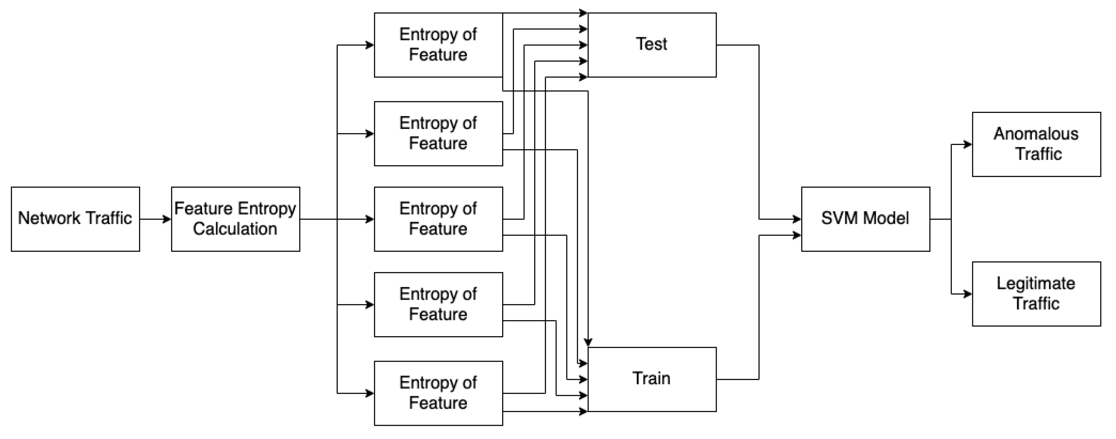 Electronics 09 00923 g003