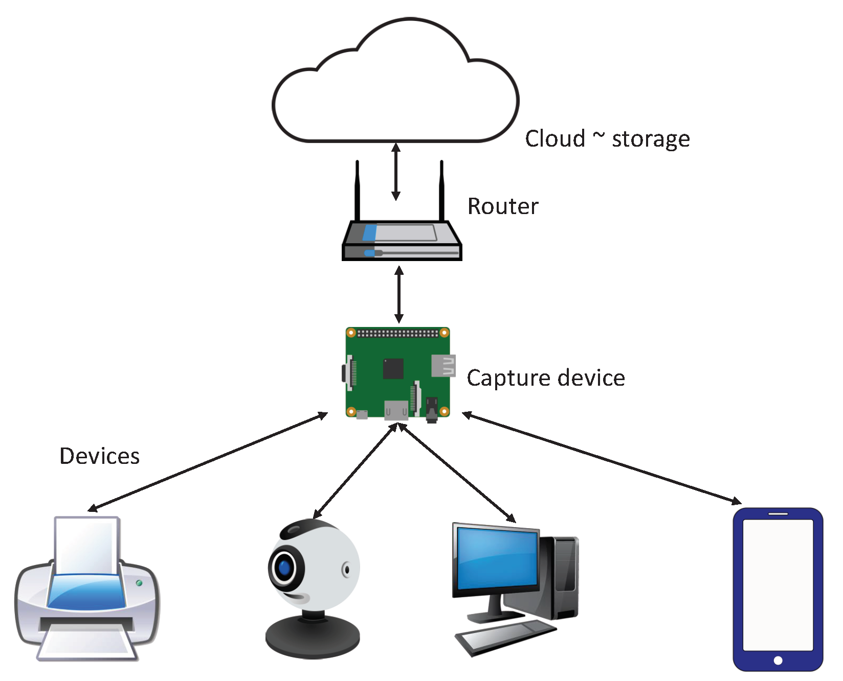 Electronics 09 00923 g005