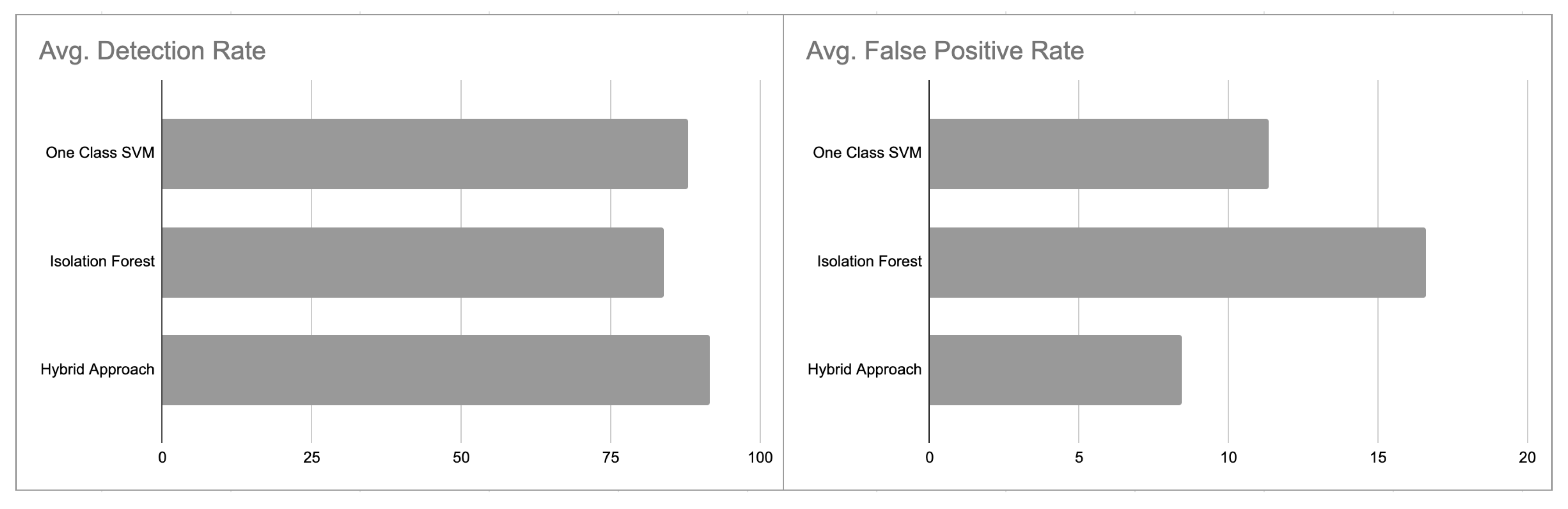 Electronics 09 00923 g006