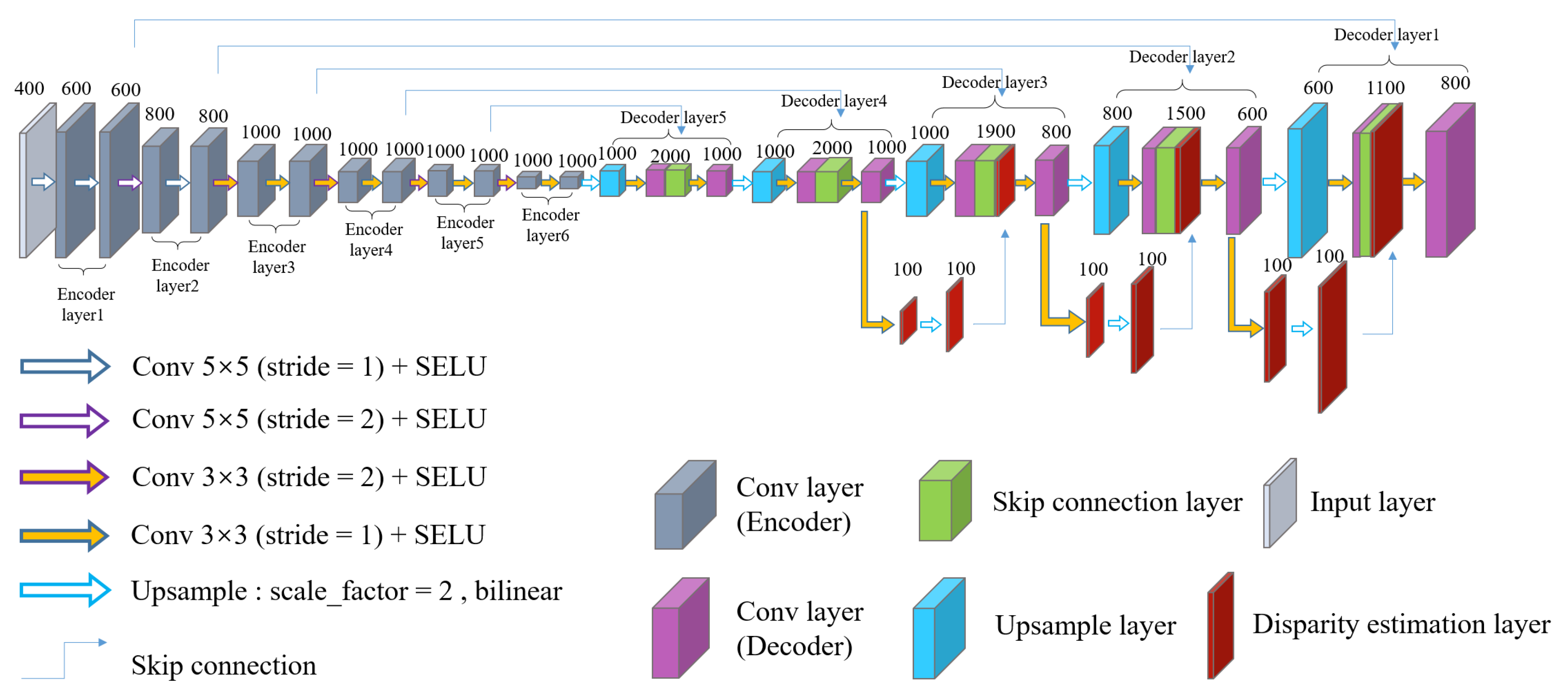 Electronics 09 00924 g003 Electronics 09 00924 g003