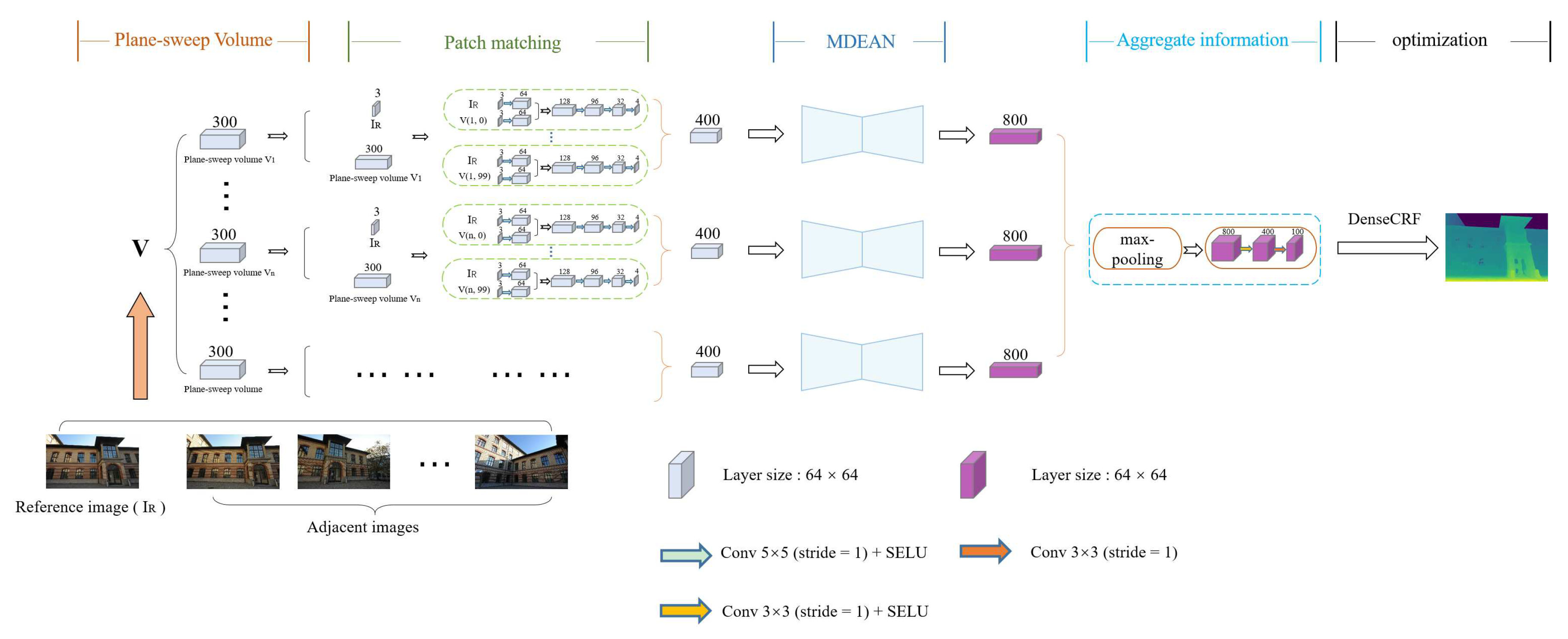Electronics 09 00924 g004 Electronics 09 00924 g004