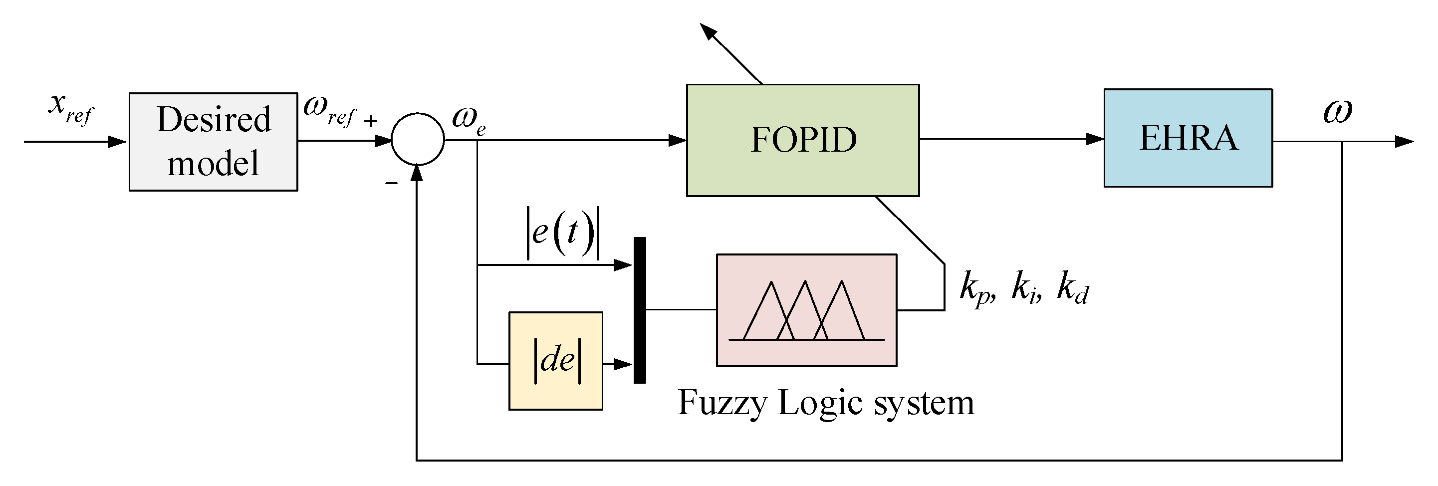 Electronics 09 00926 g002