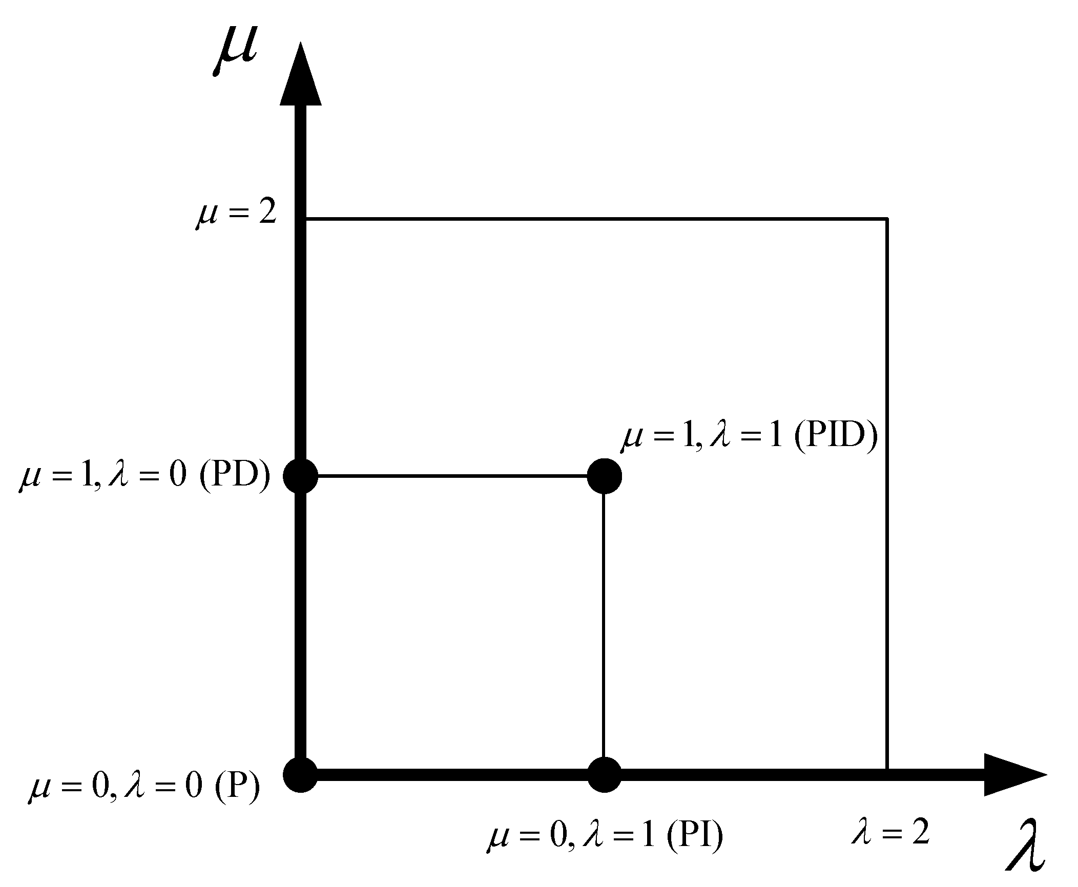 Electronics 09 00926 g003