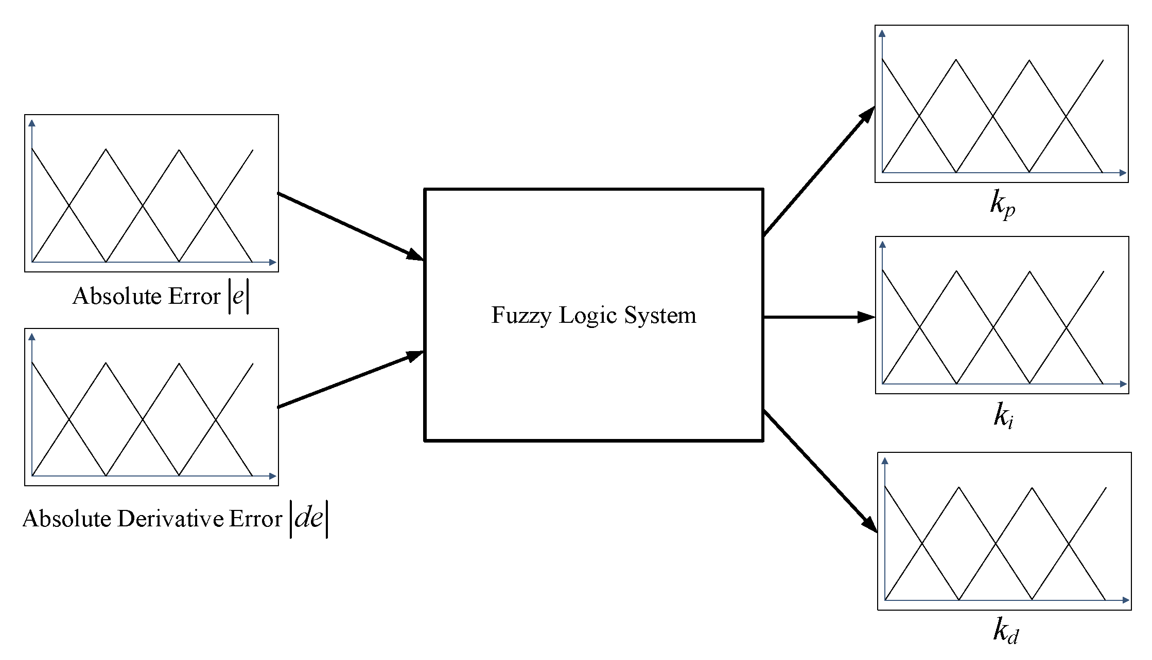 Electronics 09 00926 g004
