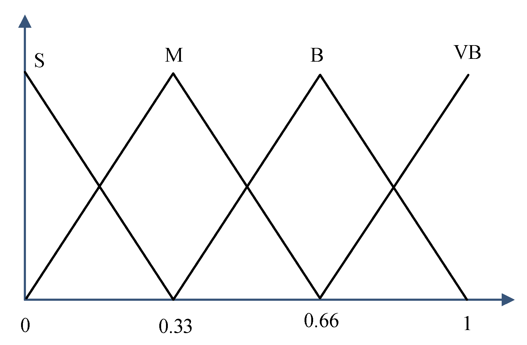 Electronics 09 00926 g005