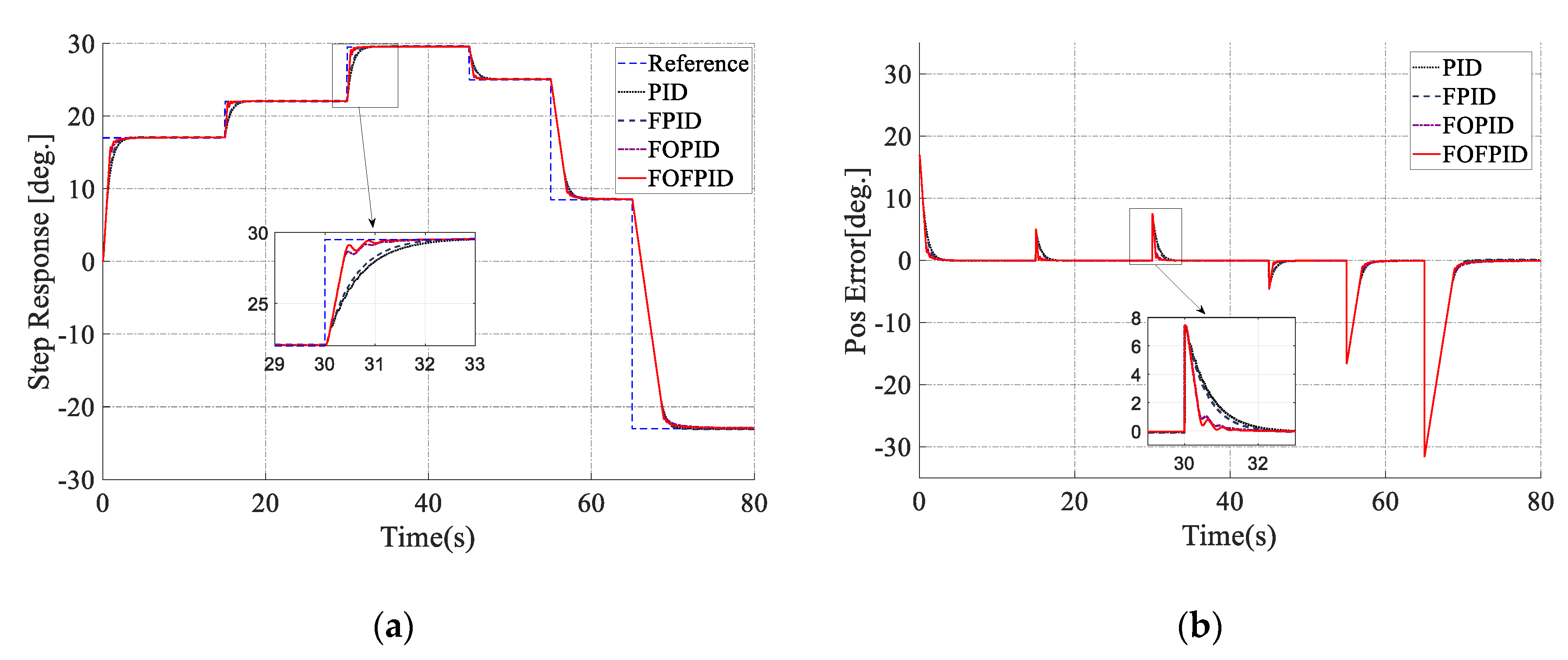 Electronics 09 00926 g009