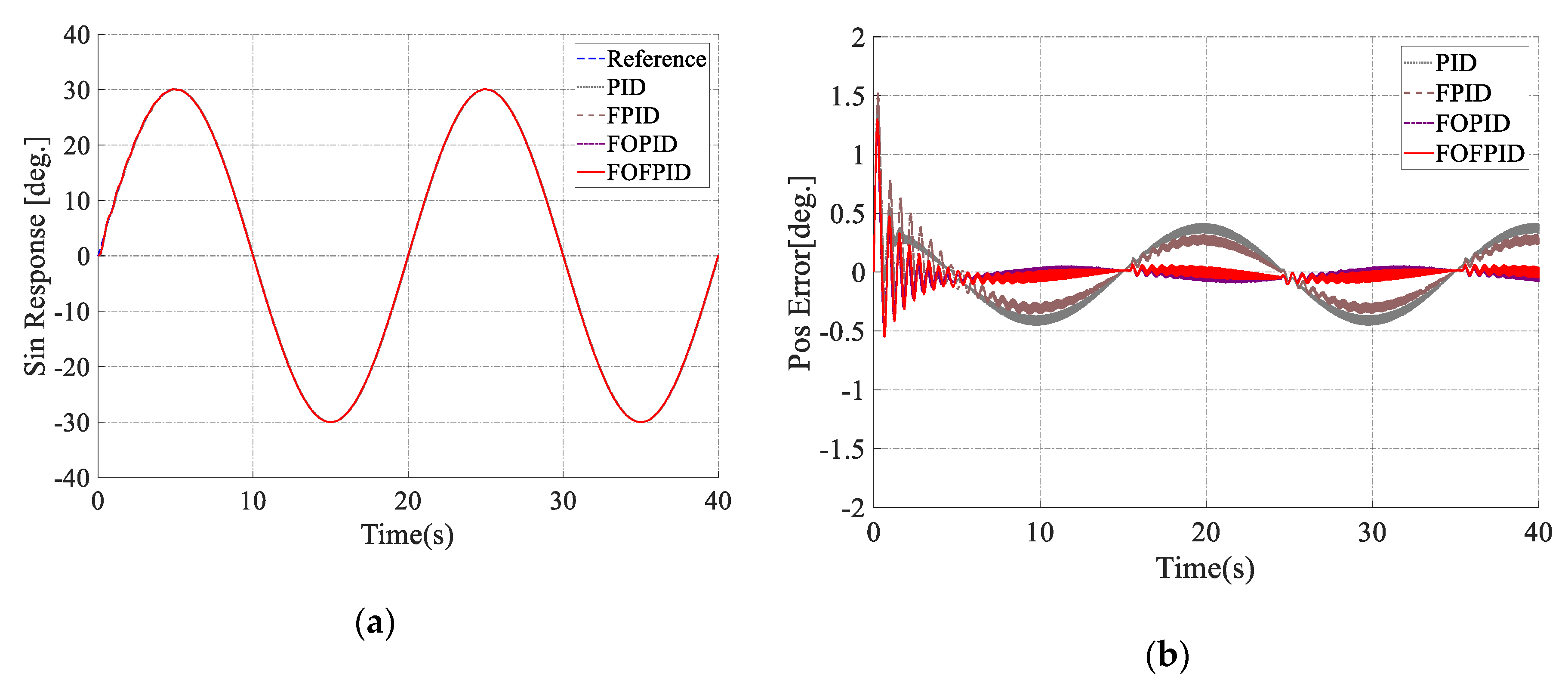 Electronics 09 00926 g010