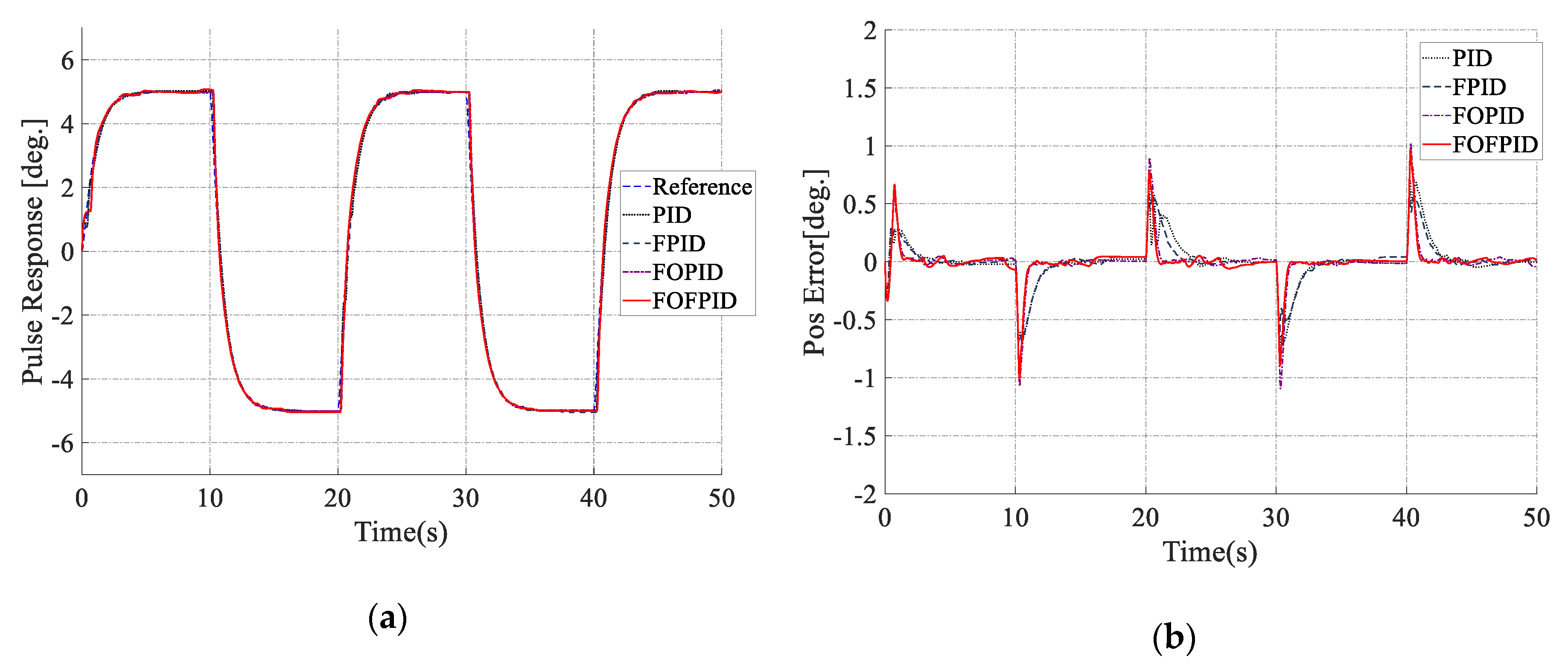 Electronics 09 00926 g013