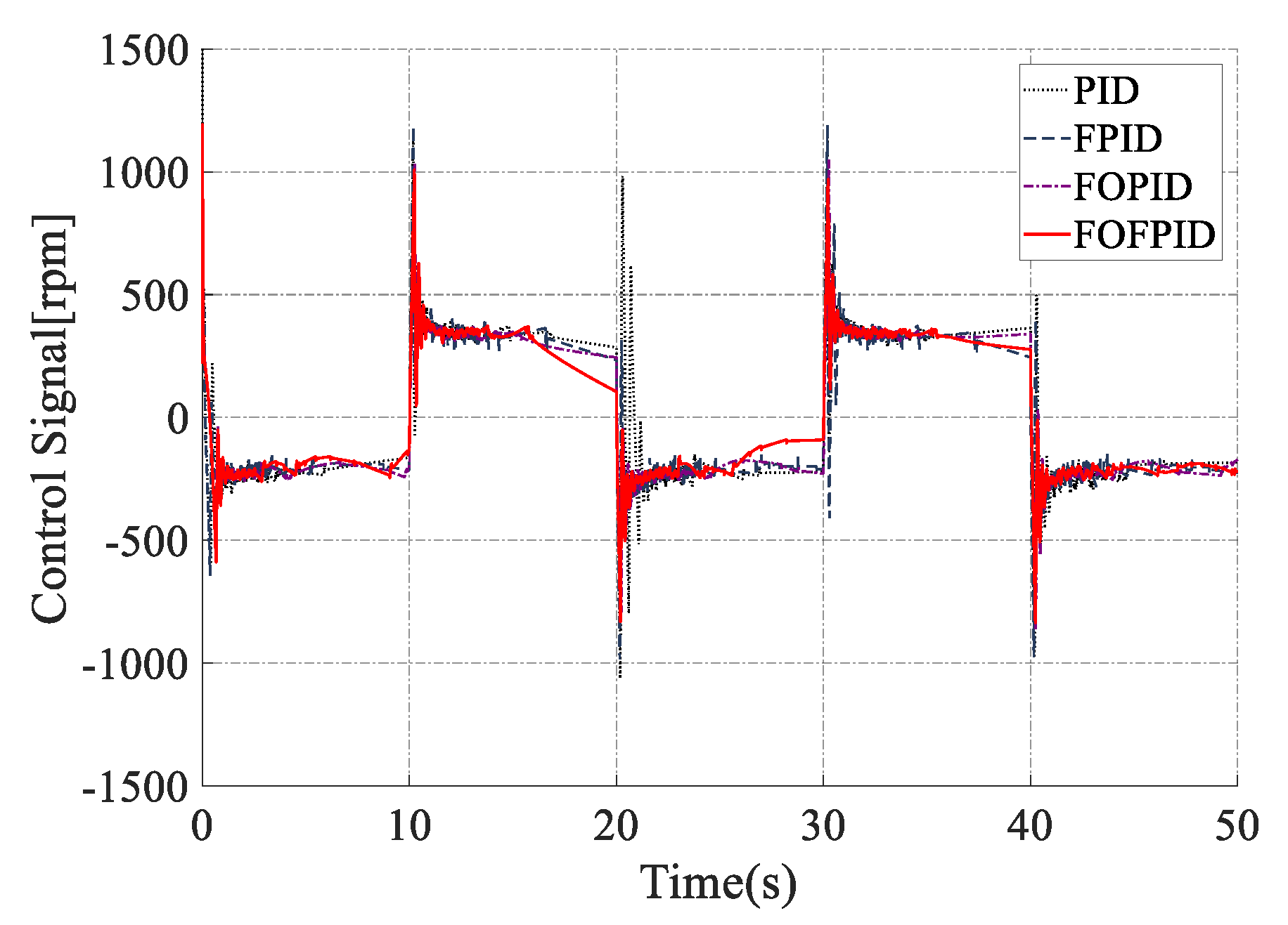 Electronics 09 00926 g014