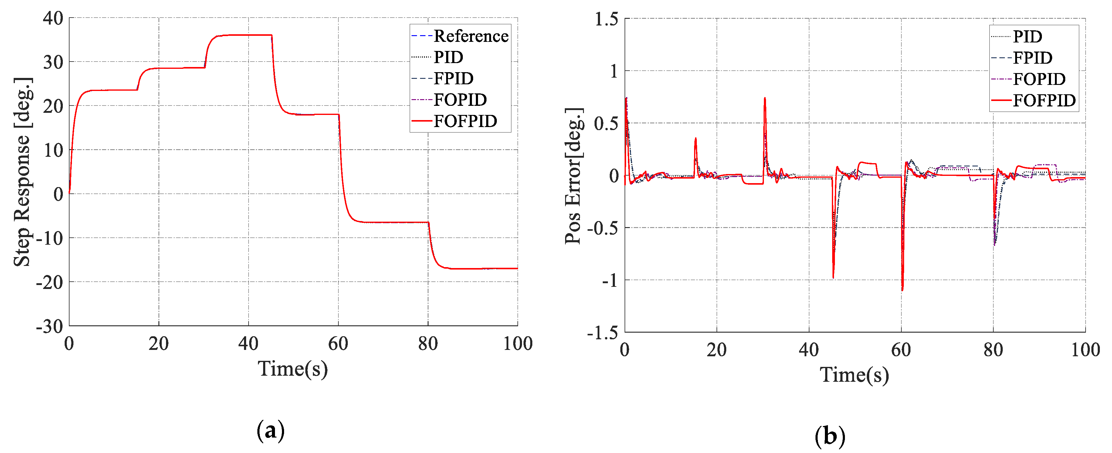 Electronics 09 00926 g016