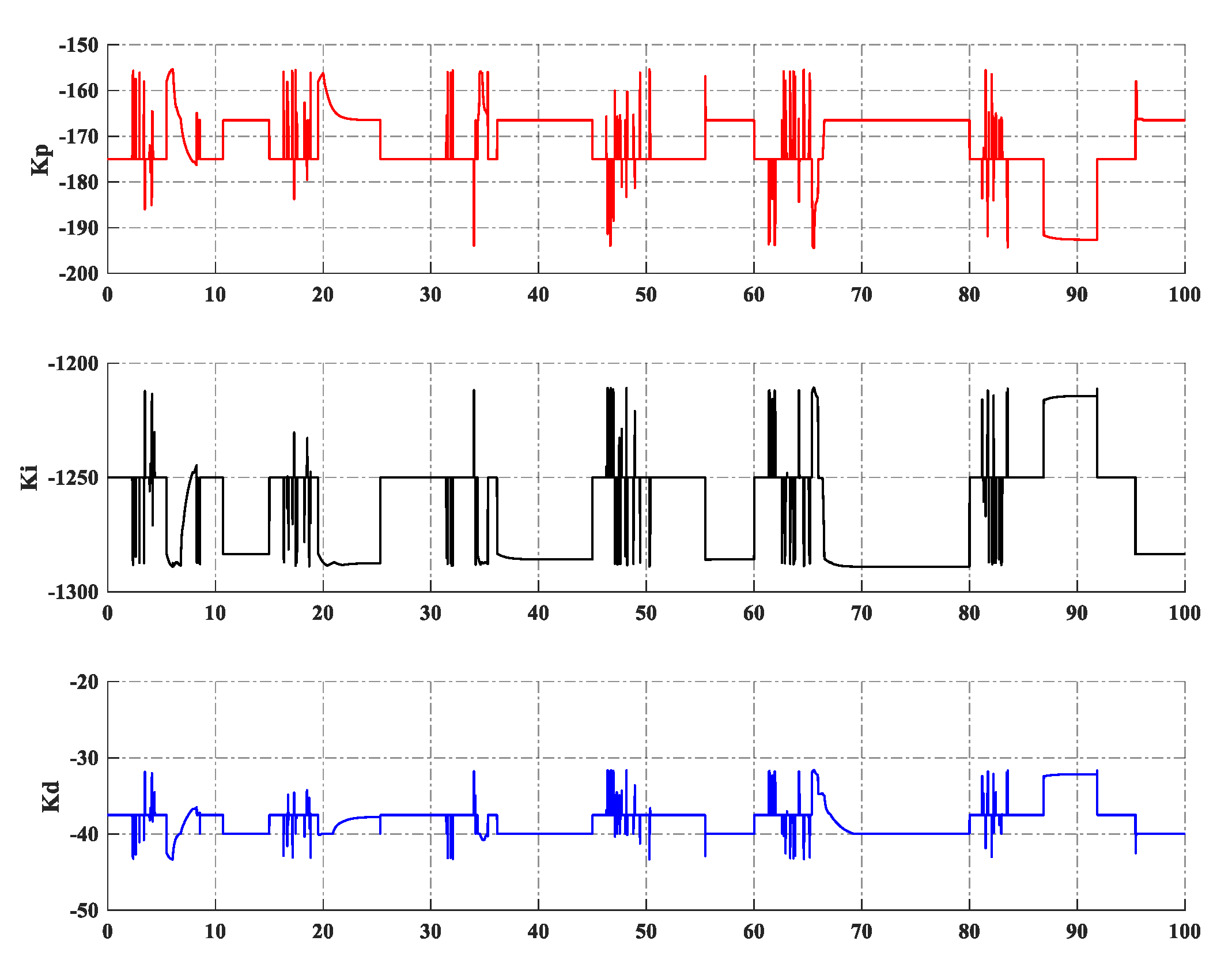 Electronics 09 00926 g017