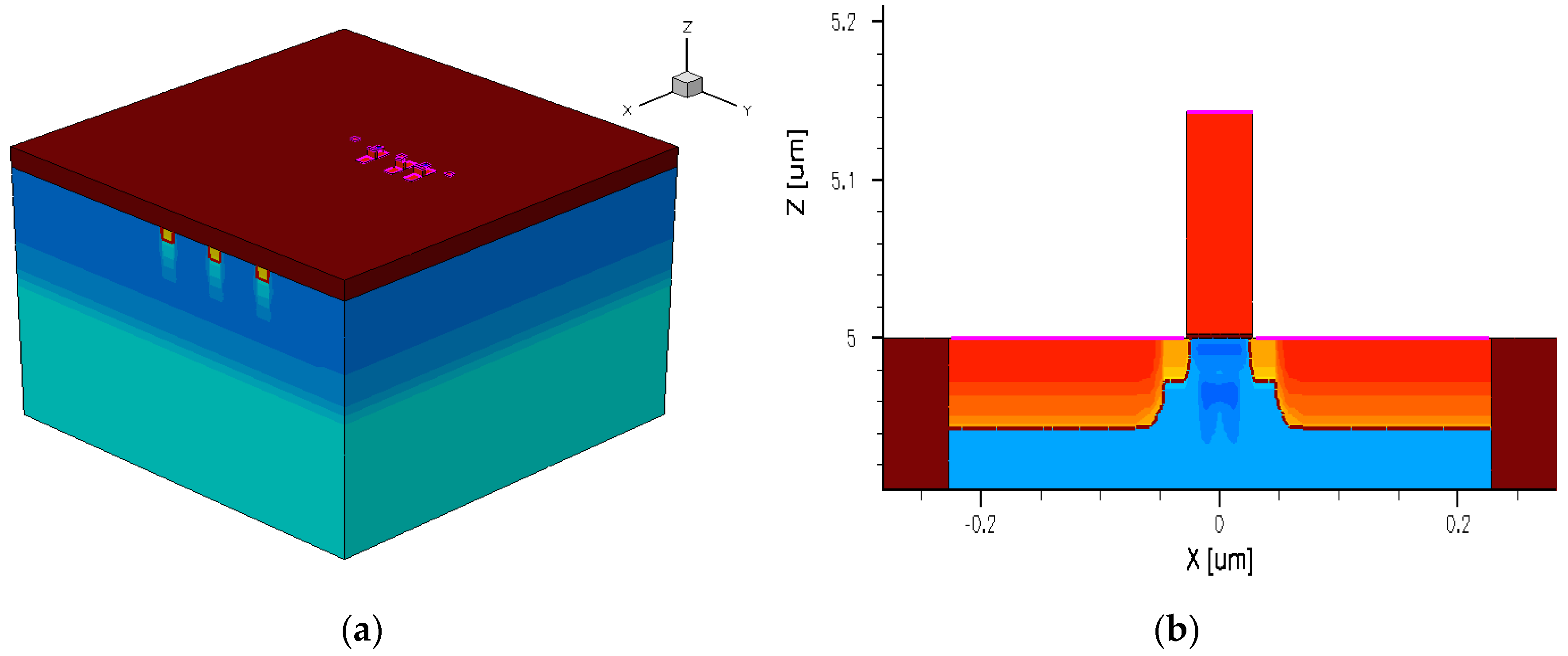 Electronics 09 00927 g001 Electronics 09 00927 g001