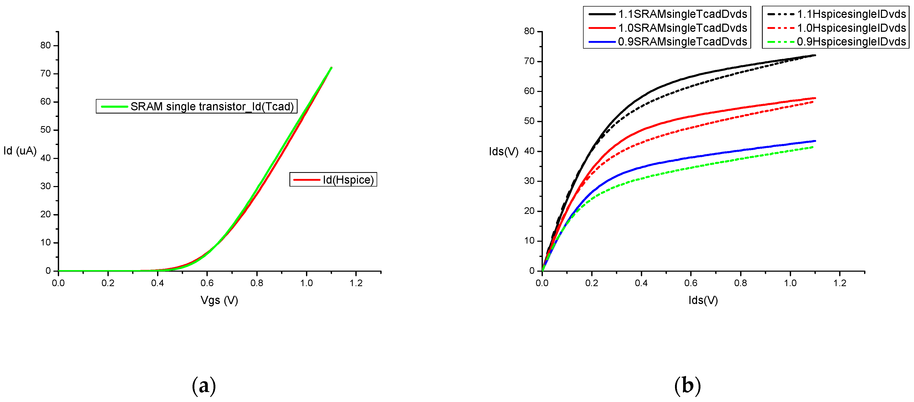 Electronics 09 00927 g002 Electronics 09 00927 g002