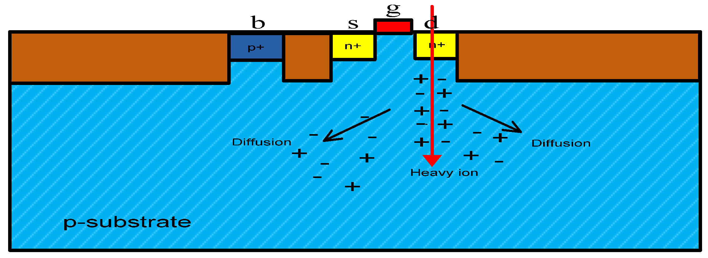 Electronics 09 00927 g007 Electronics 09 00927 g007