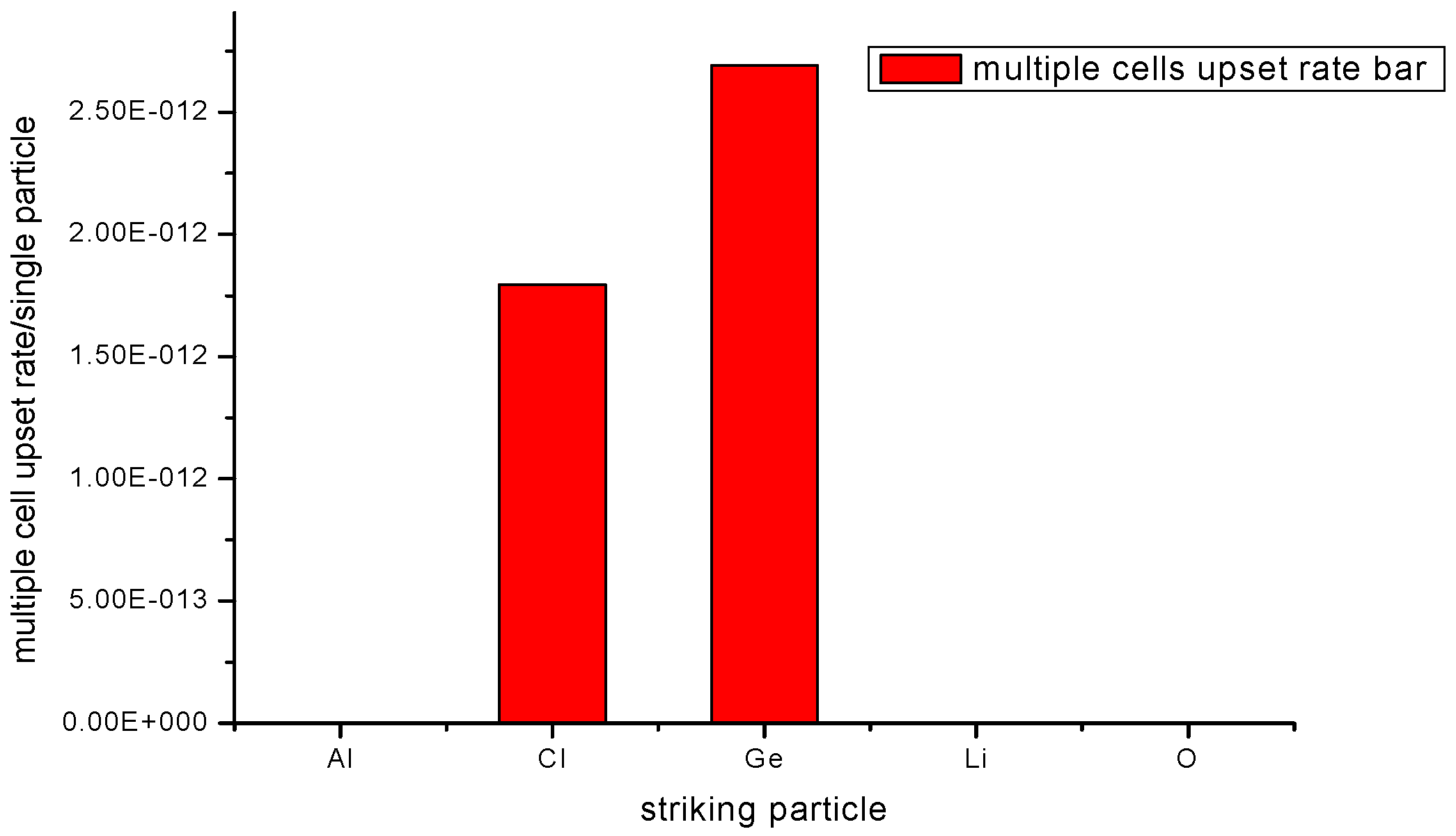 Electronics 09 00927 g015 Electronics 09 00927 g015