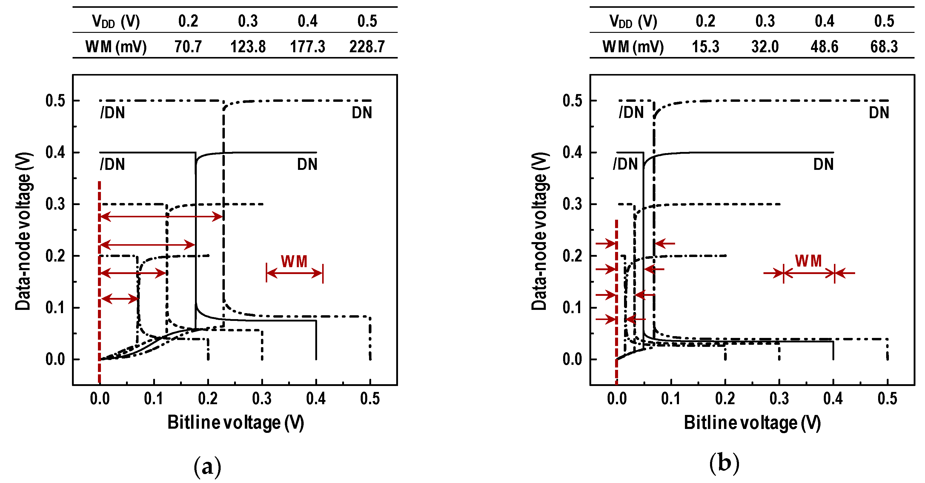 Electronics 09 00928 g006