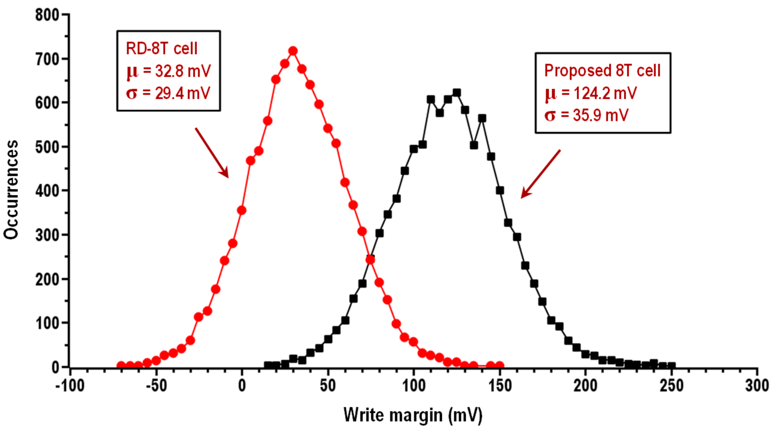 Electronics 09 00928 g007