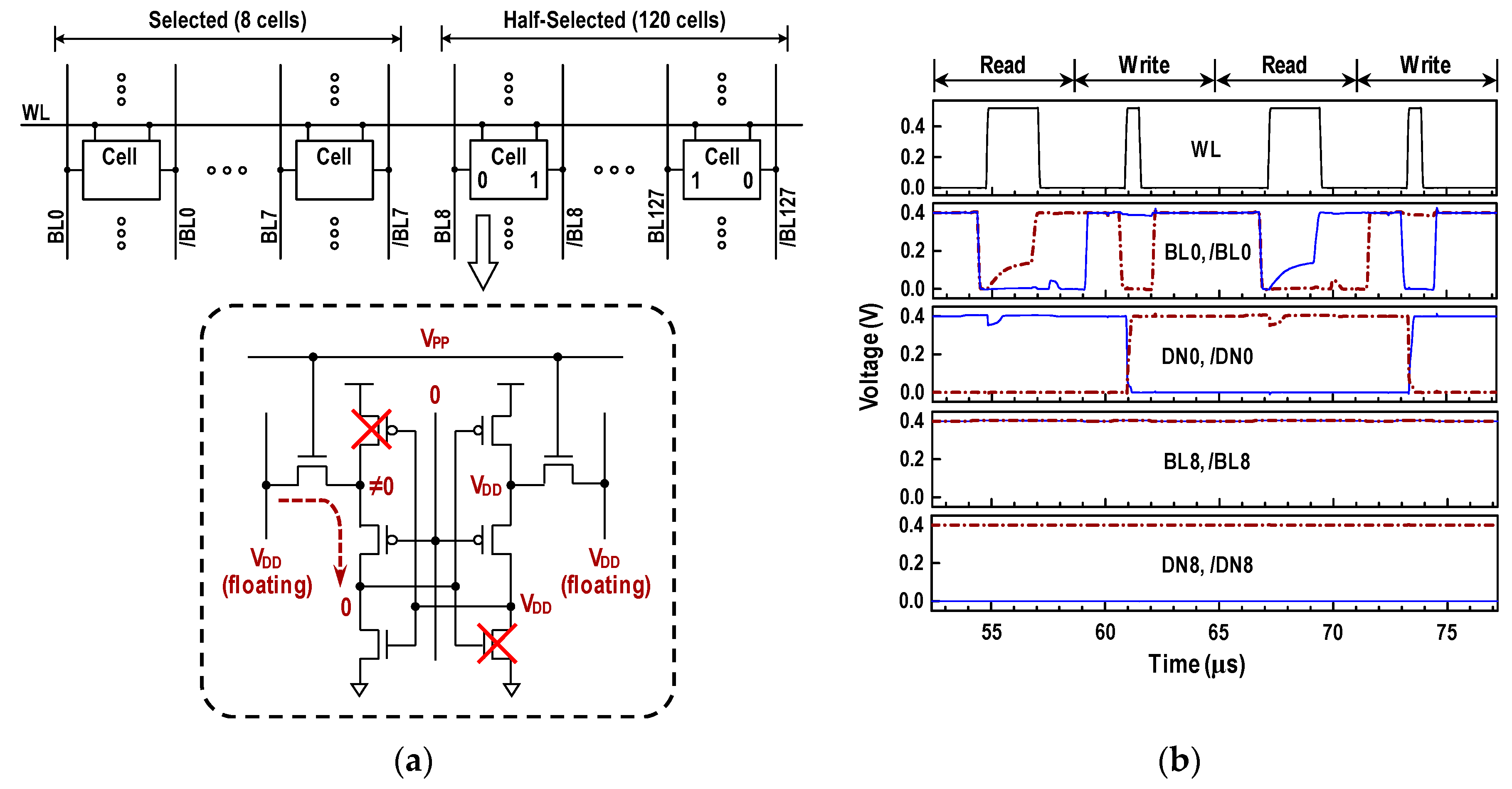 Electronics 09 00928 g016