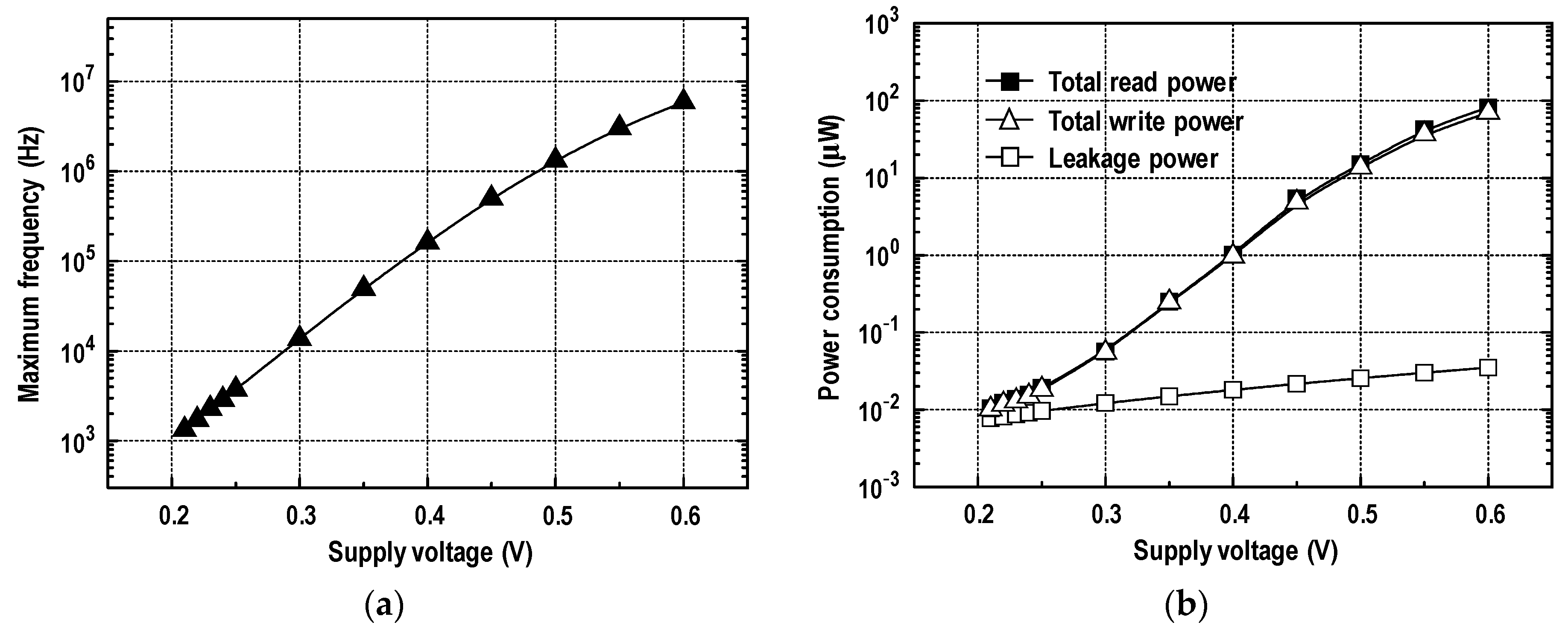 Electronics 09 00928 g022