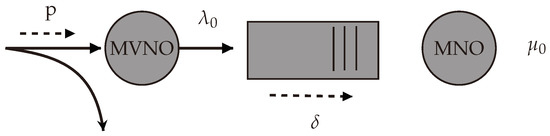 Electronics 09 00933 g0a1