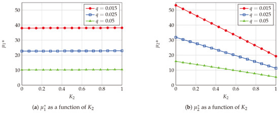 Electronics 09 00933 g0a2