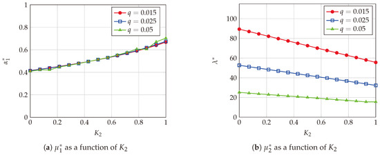 Electronics 09 00933 g0a3