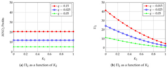Electronics 09 00933 g0a4
