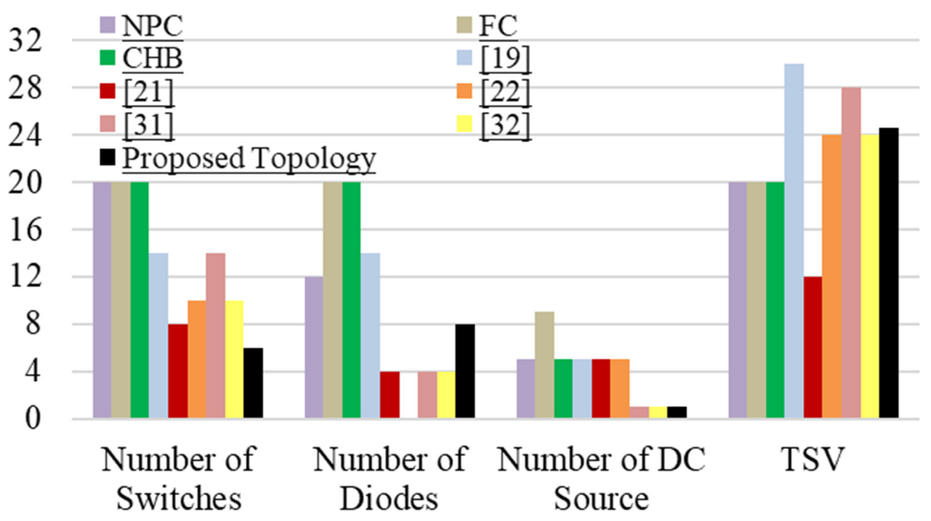 Electronics 09 00937 g005