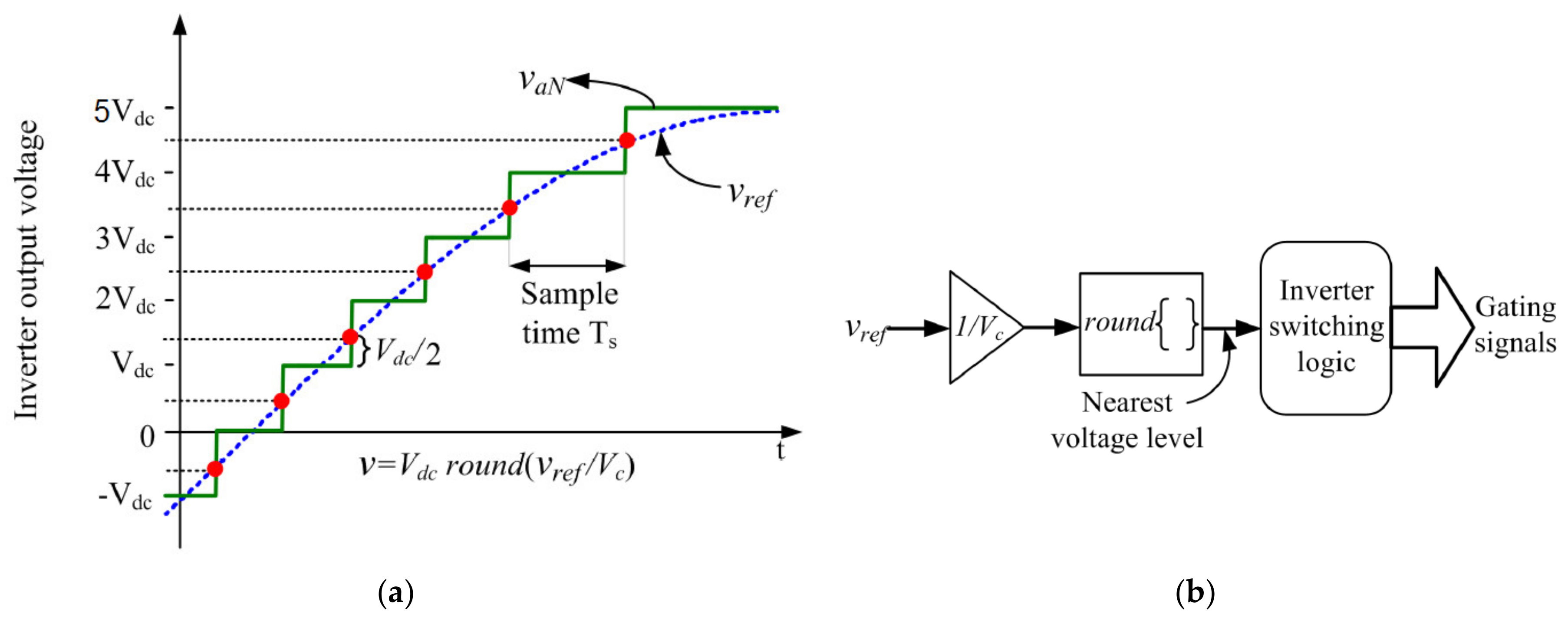 Electronics 09 00937 g006