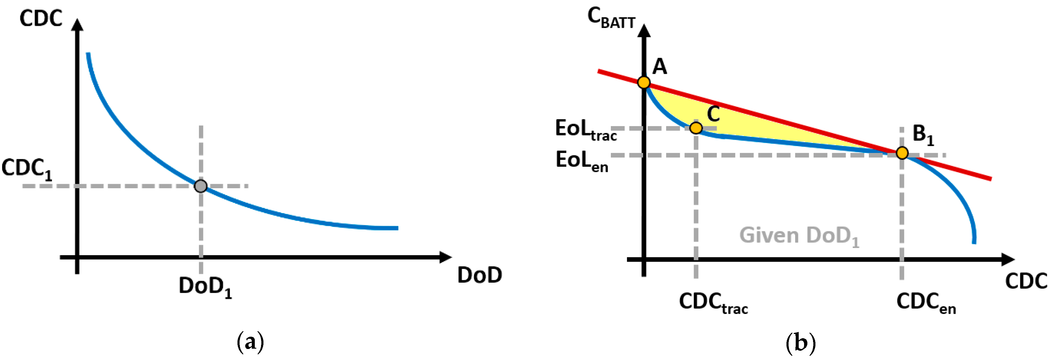 Electronics 09 00939 g003