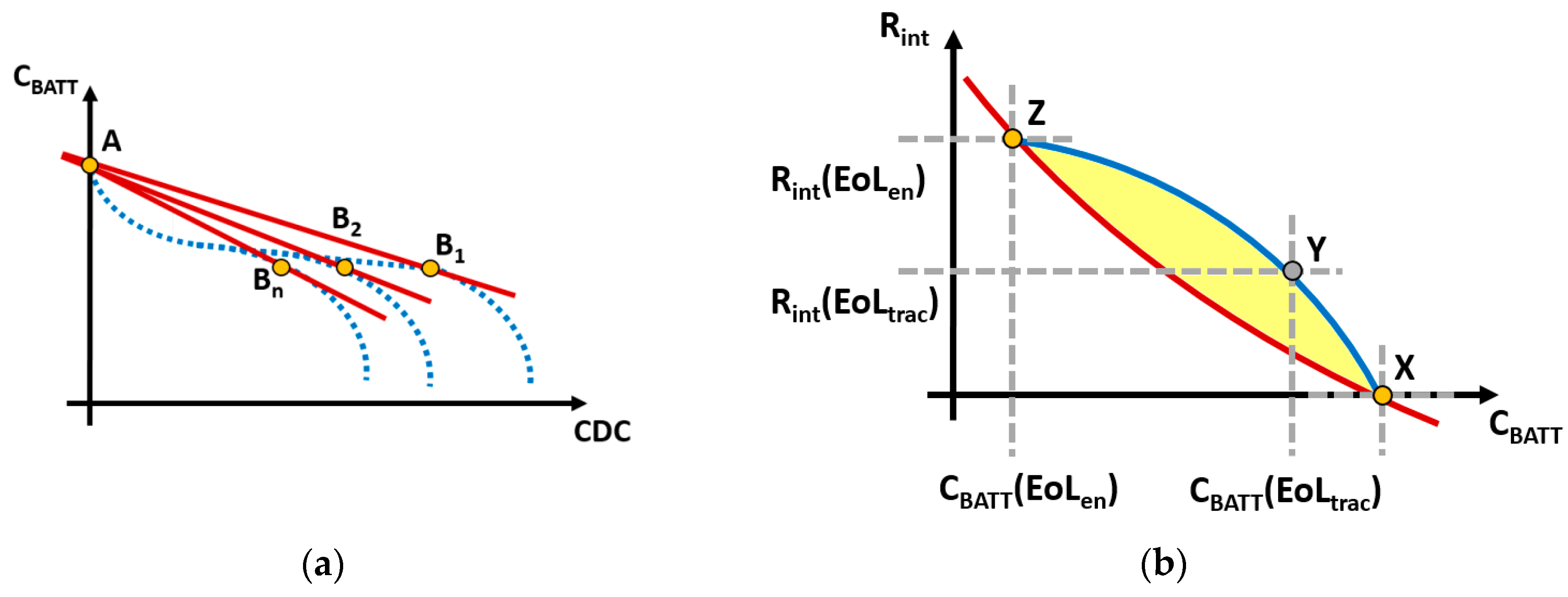 Electronics 09 00939 g004