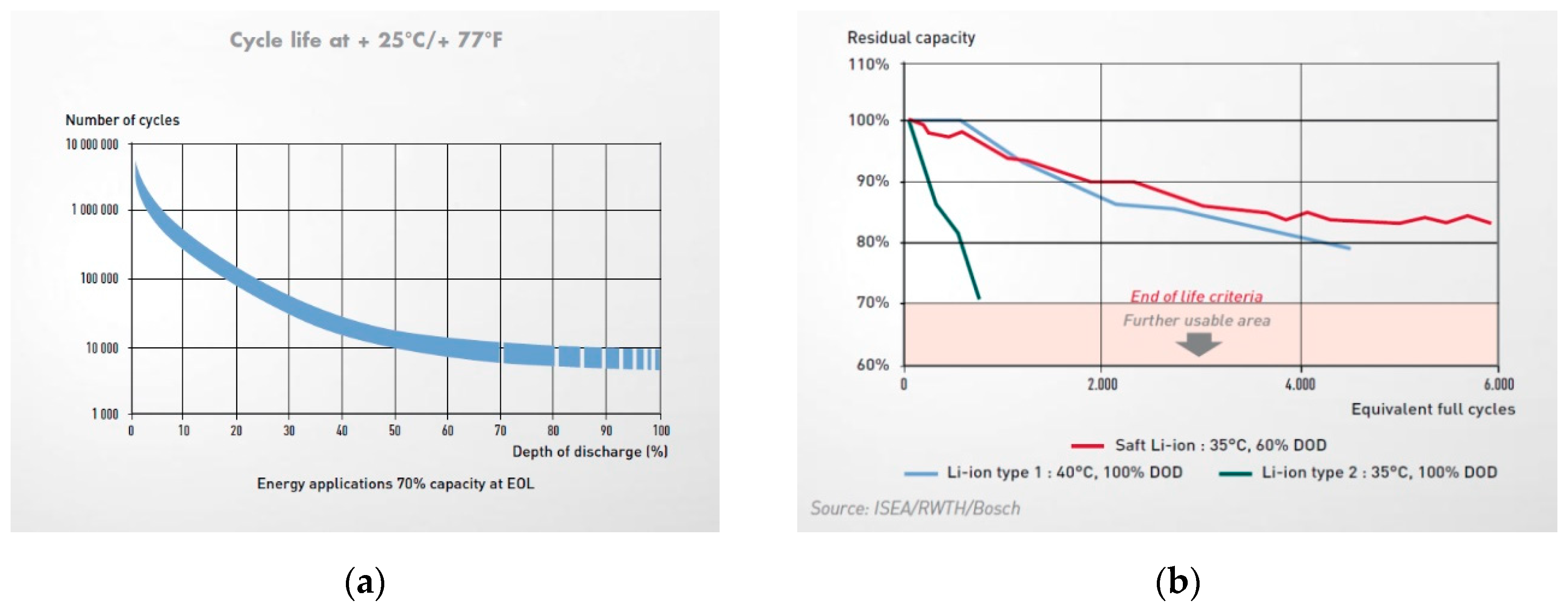 Electronics 09 00939 g005