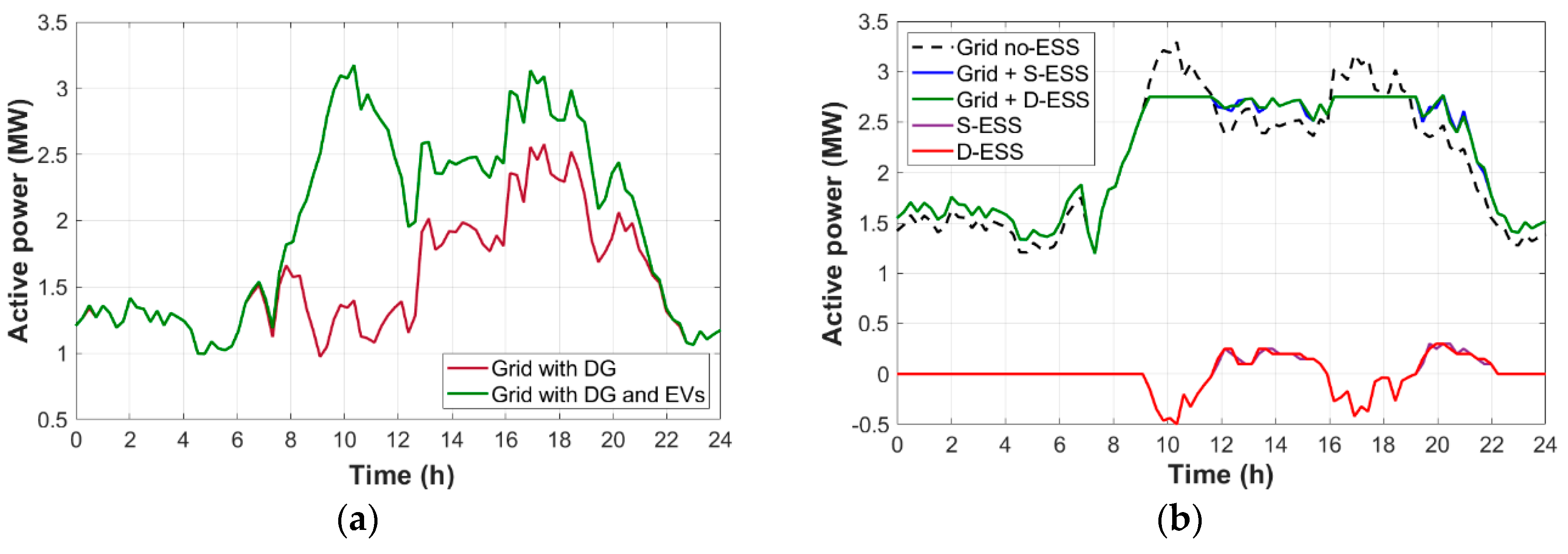 Electronics 09 00939 g007