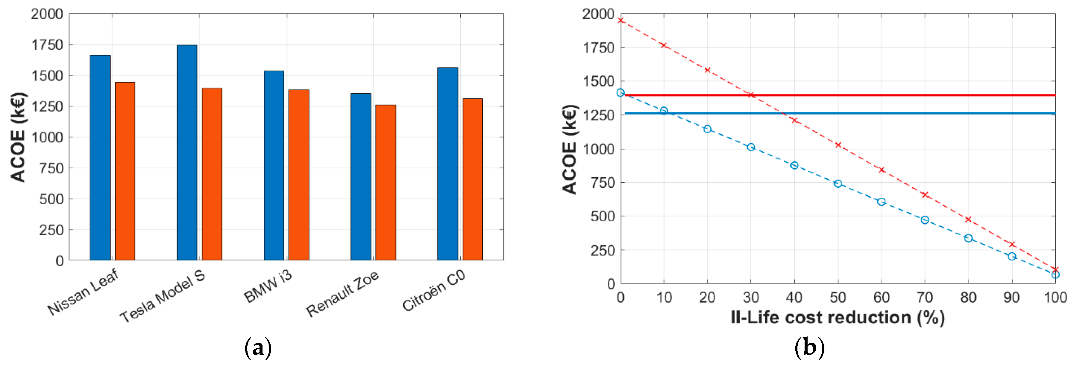 Electronics 09 00939 g009